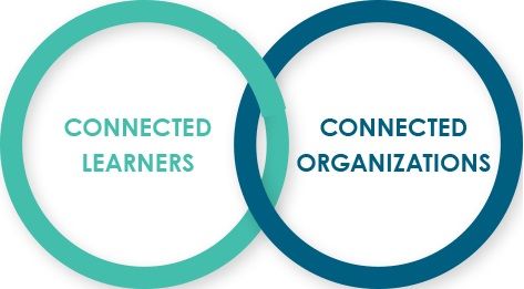 LEO Connected Learning - connected learners and connected organizations come together diagram