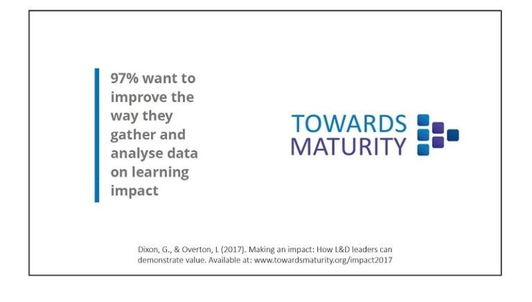 Slides from Will Thalheimer’s Learning Technologies session, ‘Transforming Evaluation’