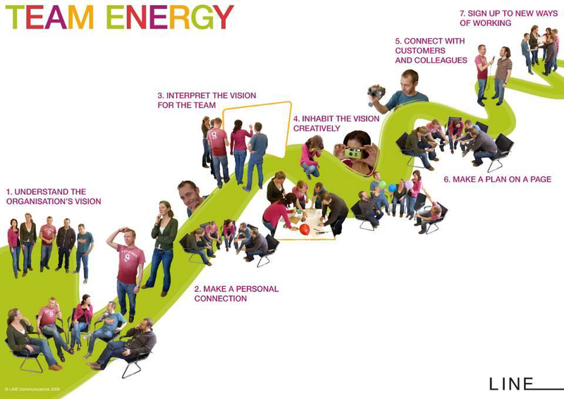 LINE team energy 7 steps