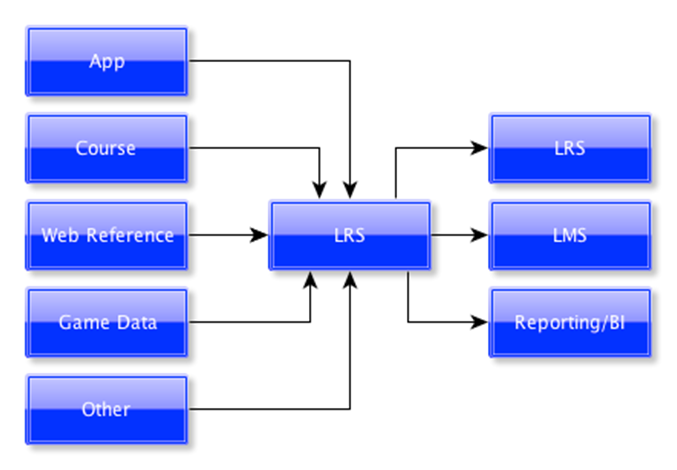 LRS diagram