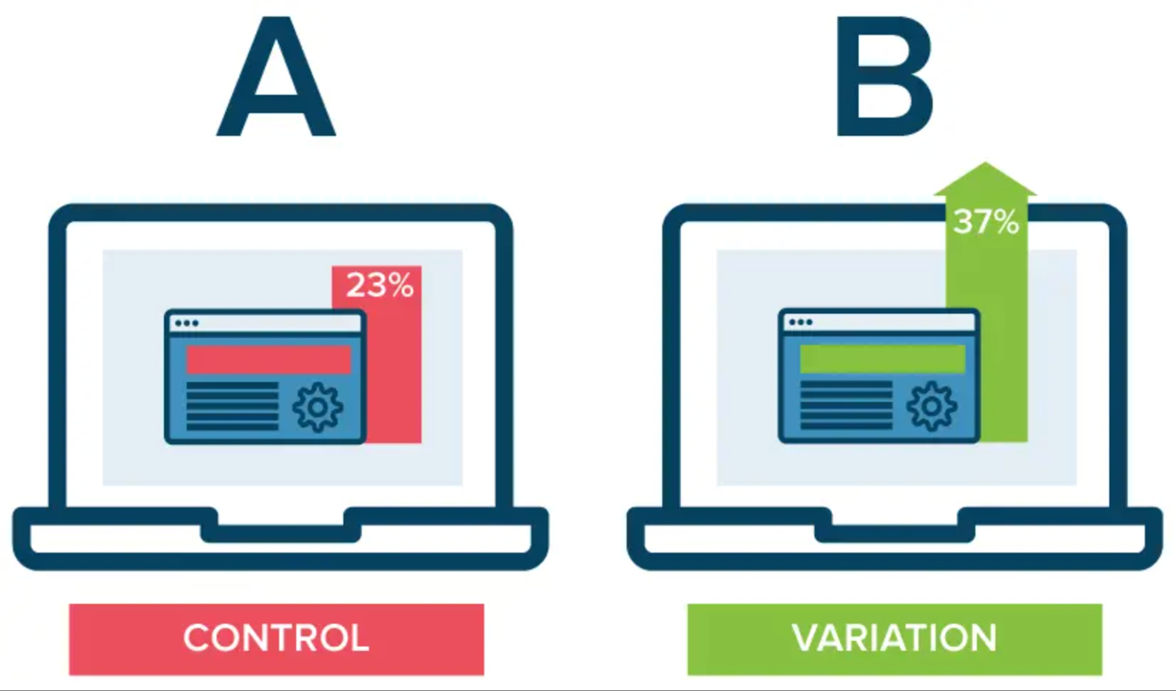 A/B testing illustration