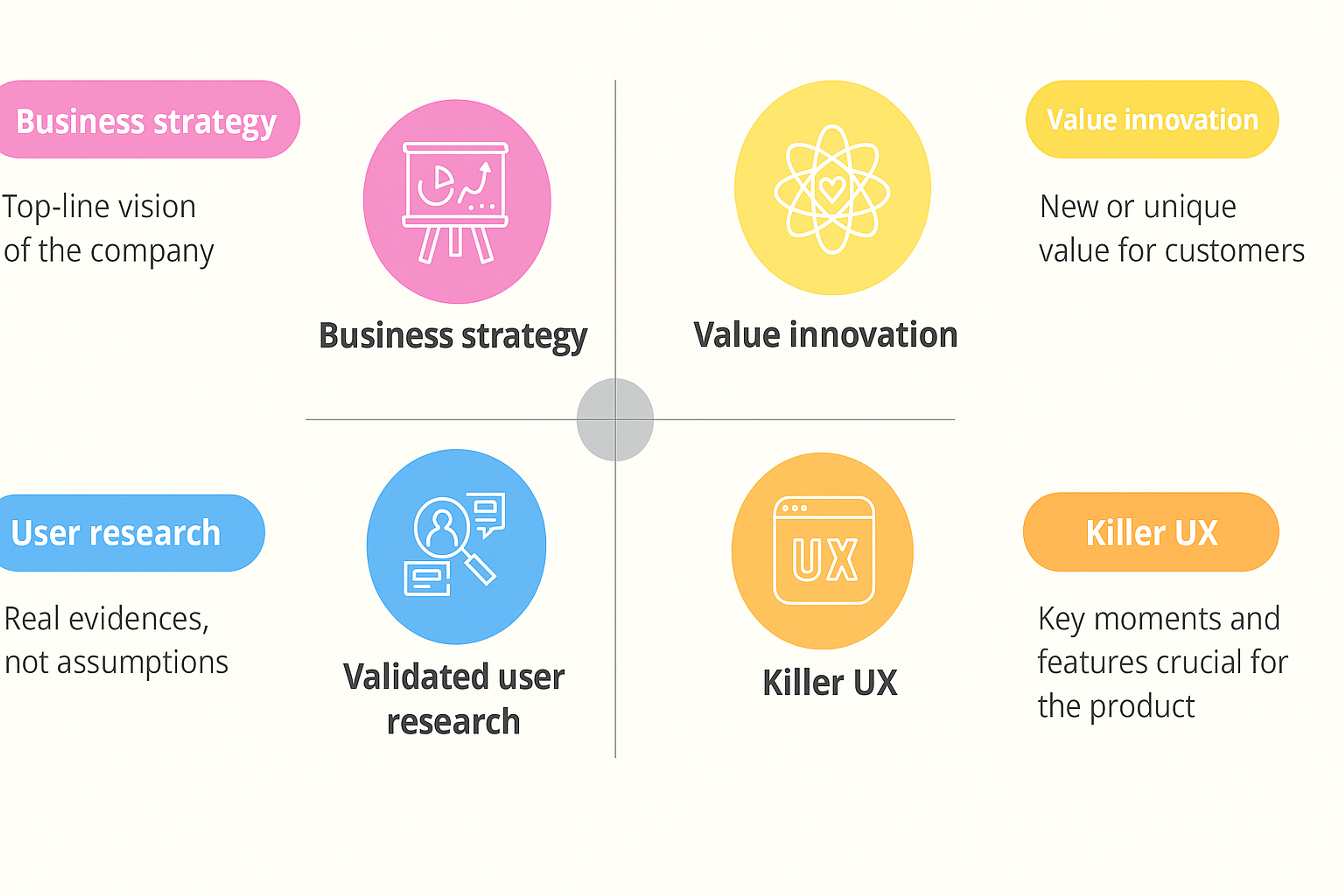 key elements of business and UX strategy
