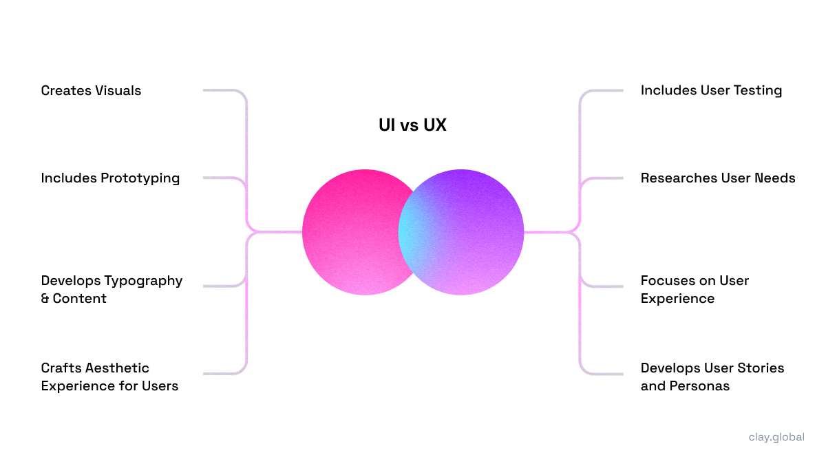 The Ultimate UI/UX Design Guide | Clay