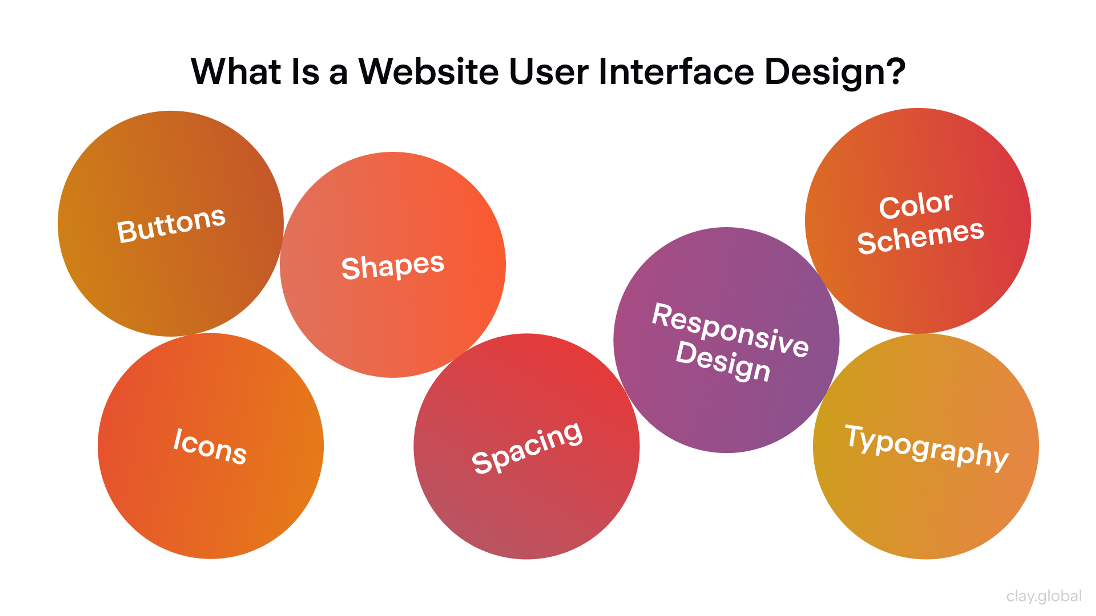 What Is a Website User Interface Design