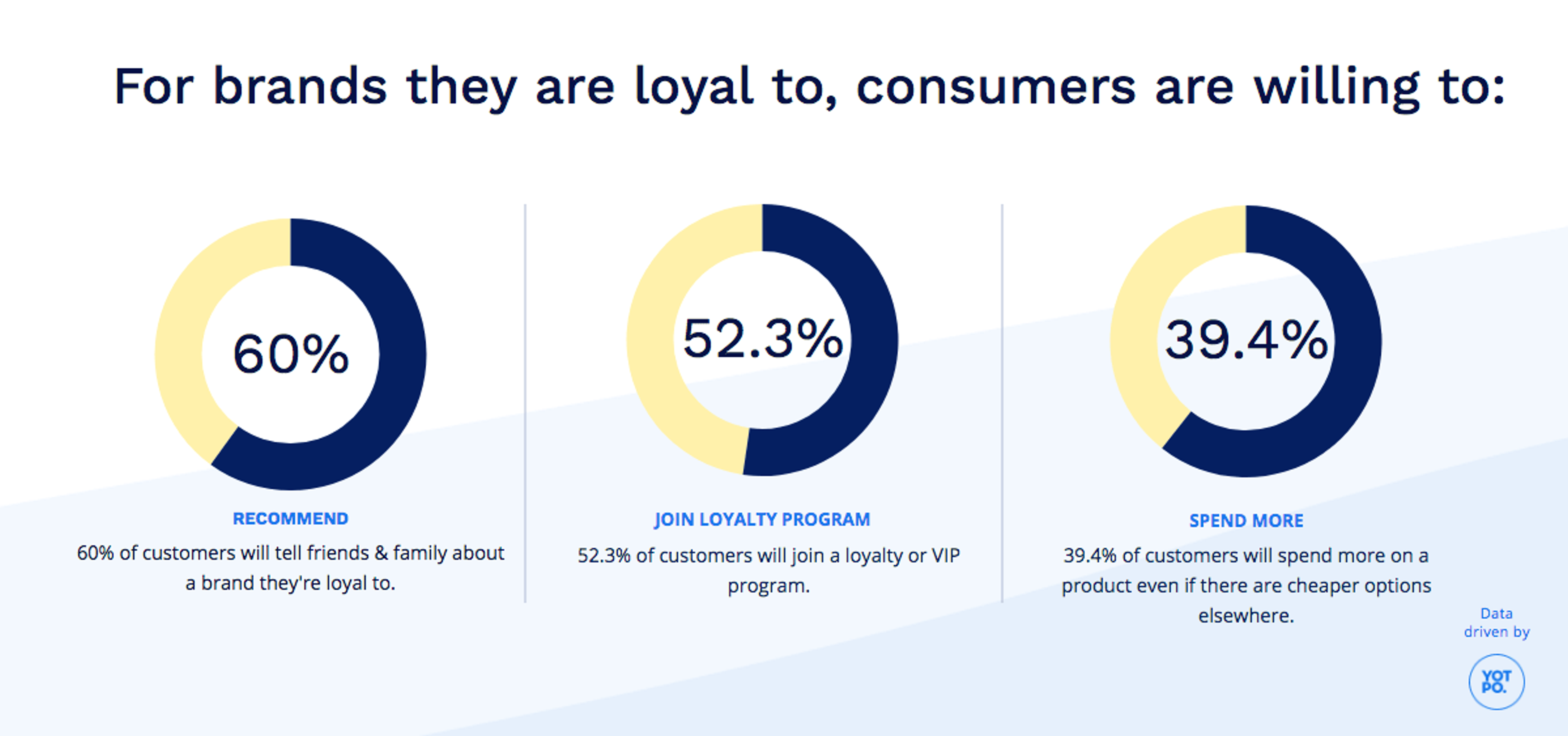 consumer brand loyalty behaviors