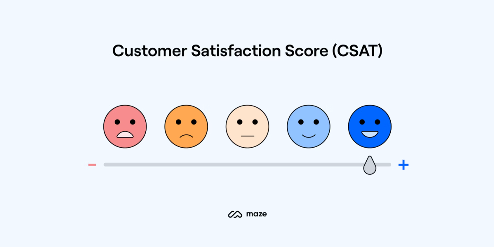UX Metrics: The Essential Toolkit for User-Centric Design | Clay