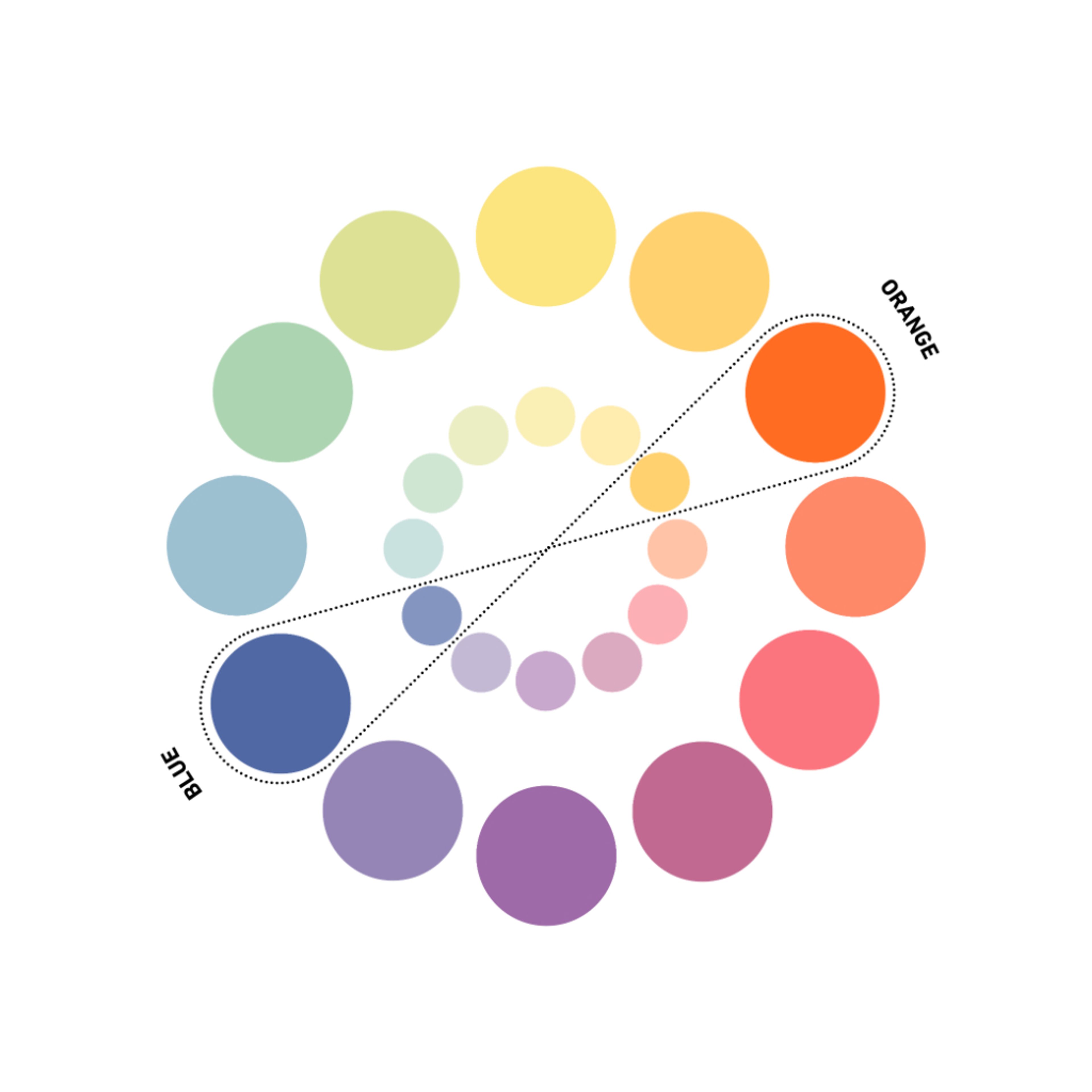 Color Theory in Web Design: Beginner's Guide | Clay