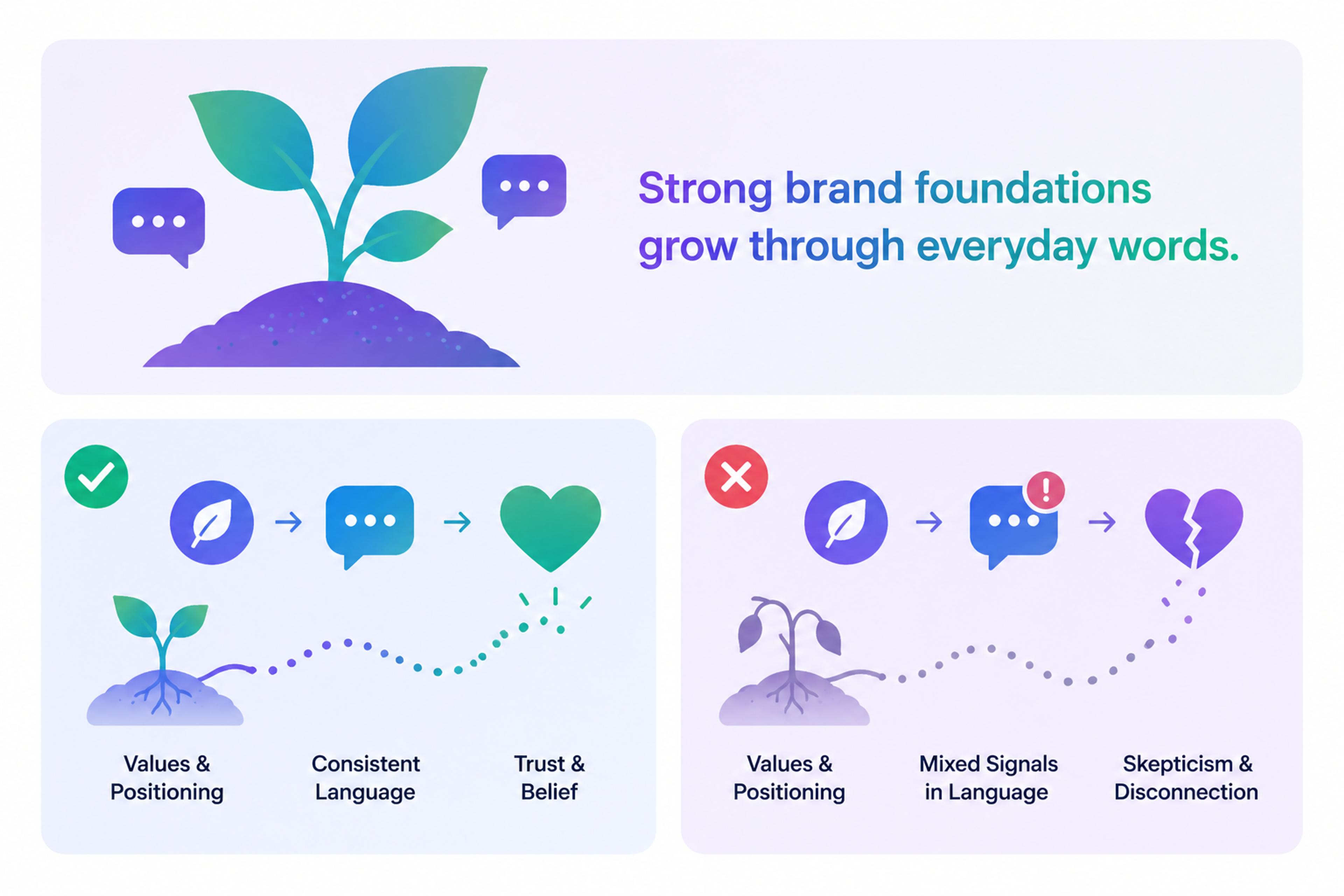 Brand Identity Values