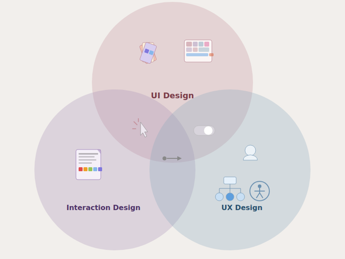Interaction Design Explained. Principles and Best Practices | Clay