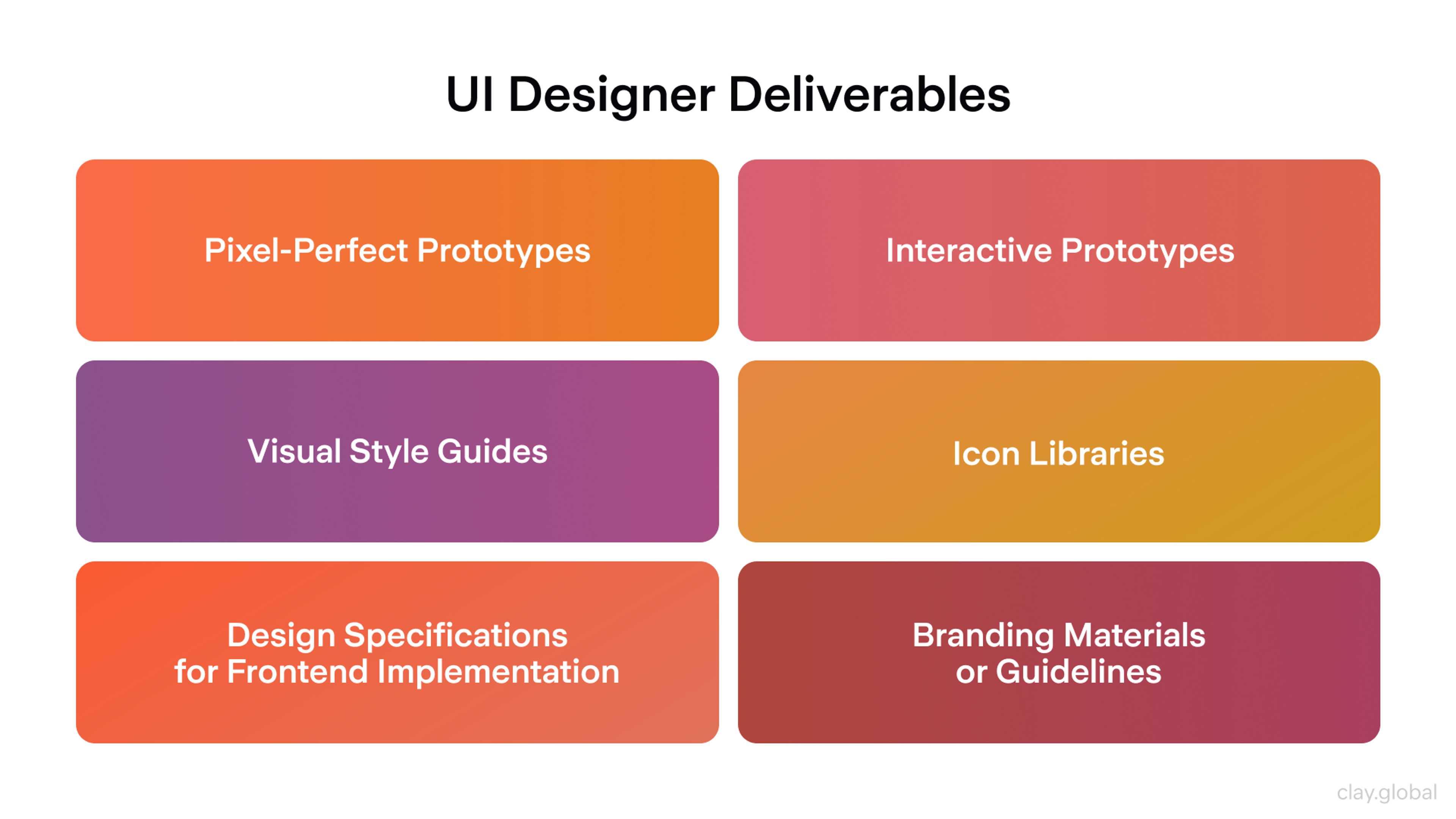 UI designer deliverables