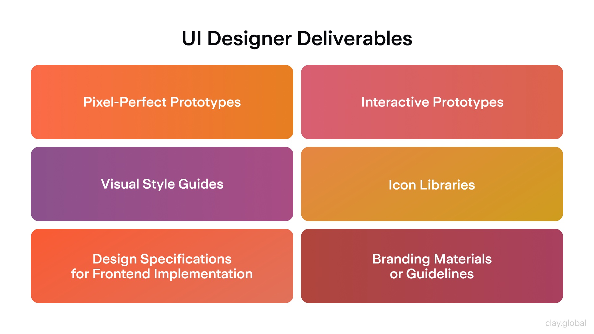 UI vs UX: What's the Difference and Why It Matters | Clay