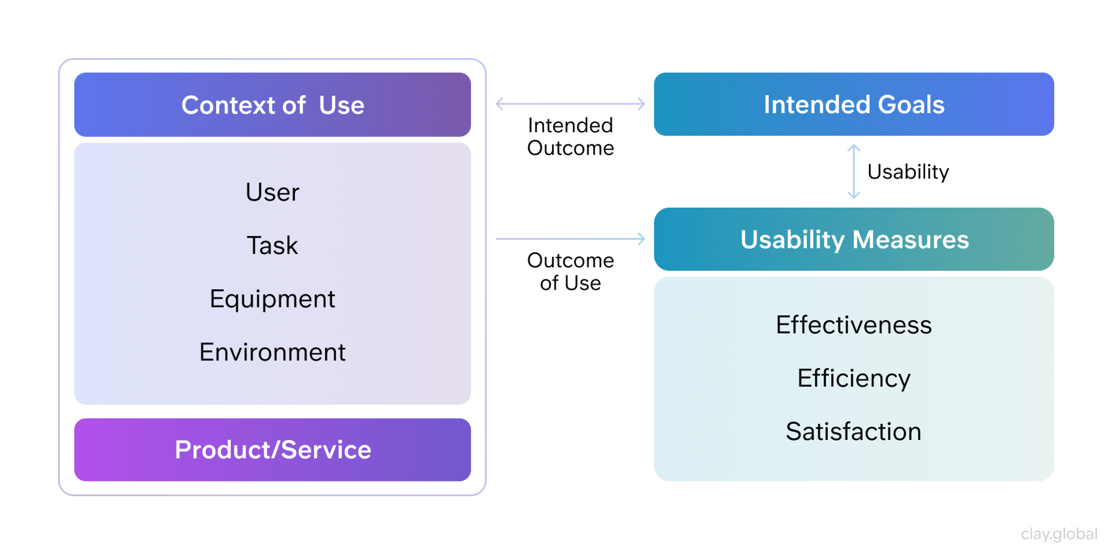 Usability Framework