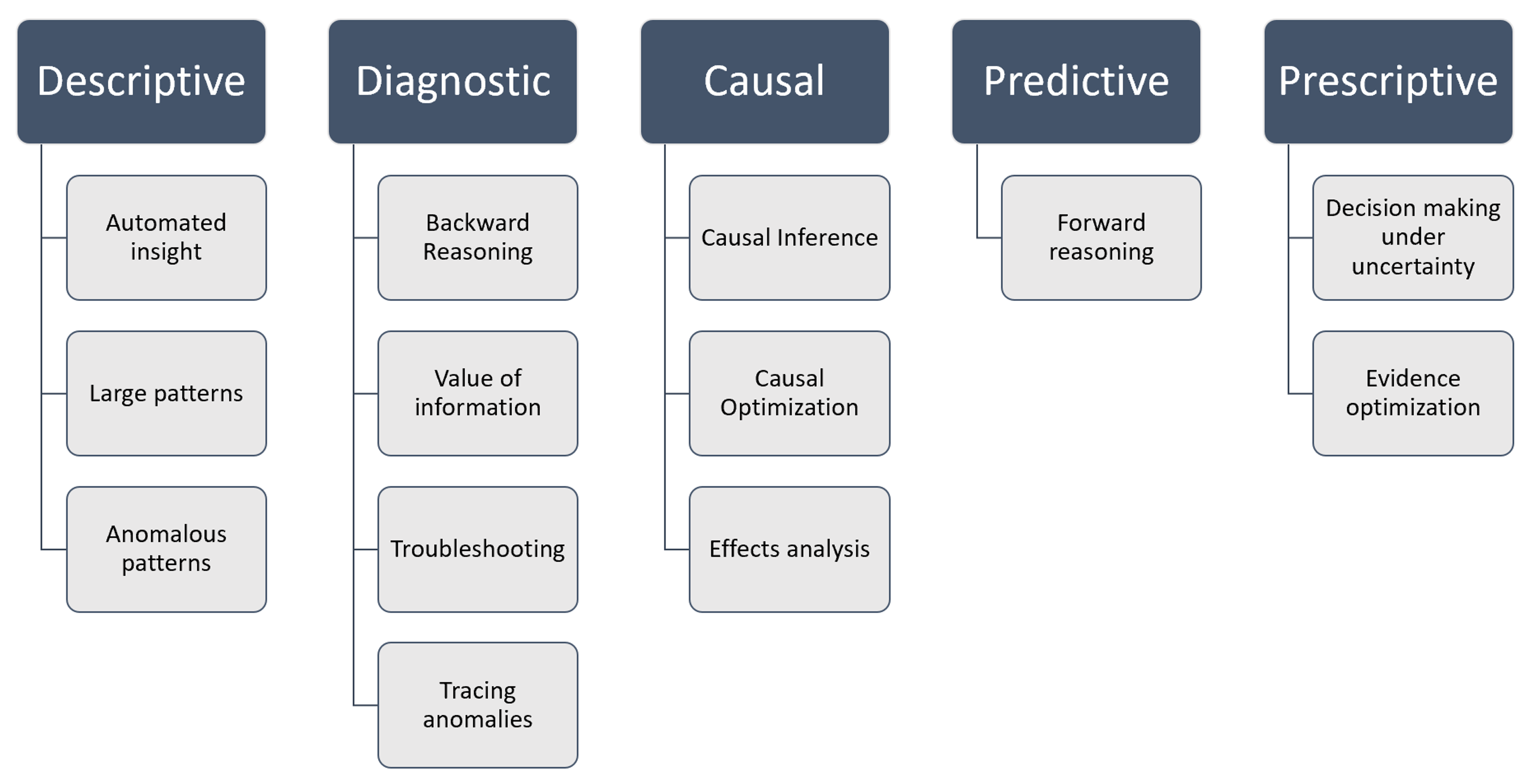Bayesian networks