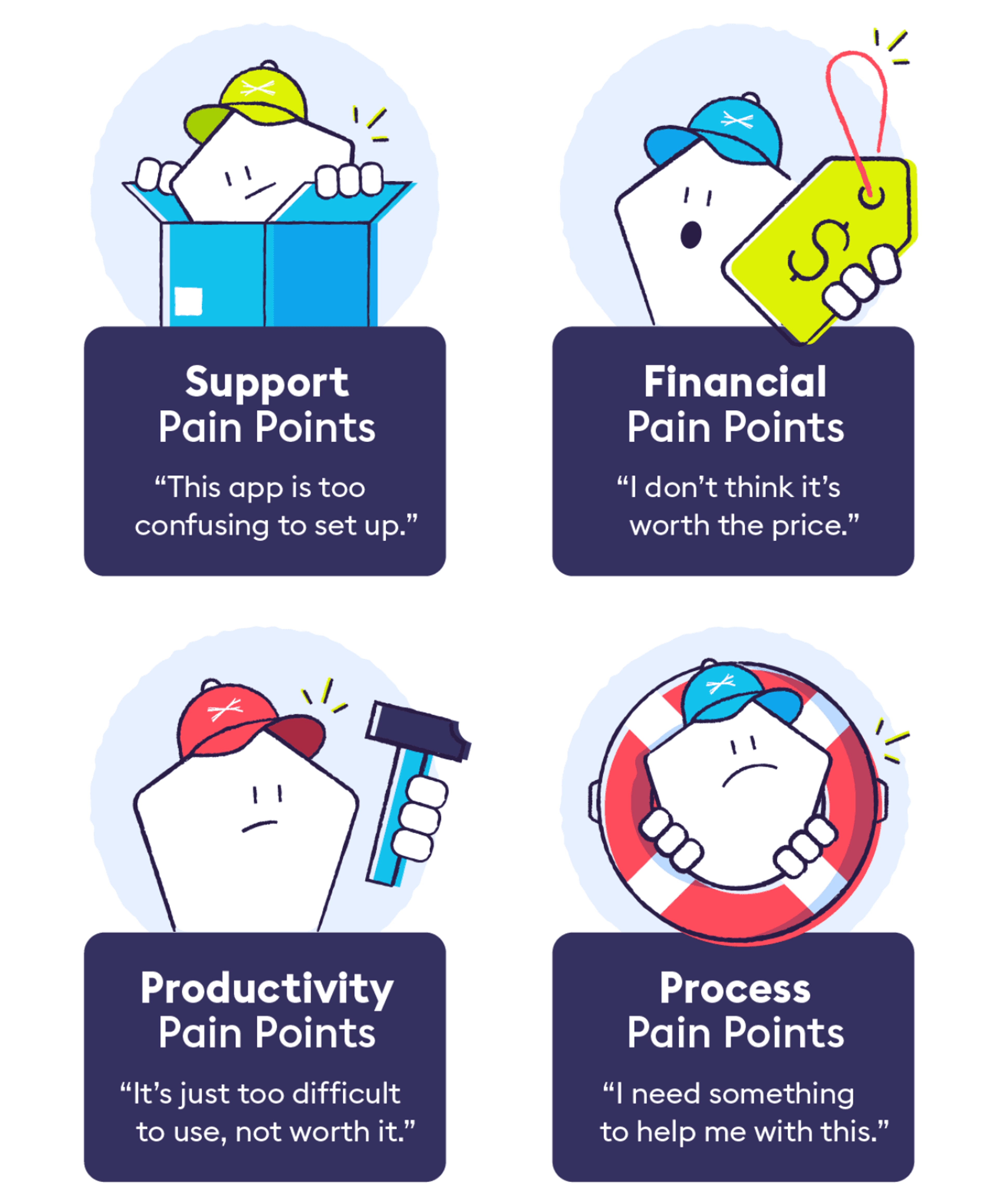 4 types of customer pain points