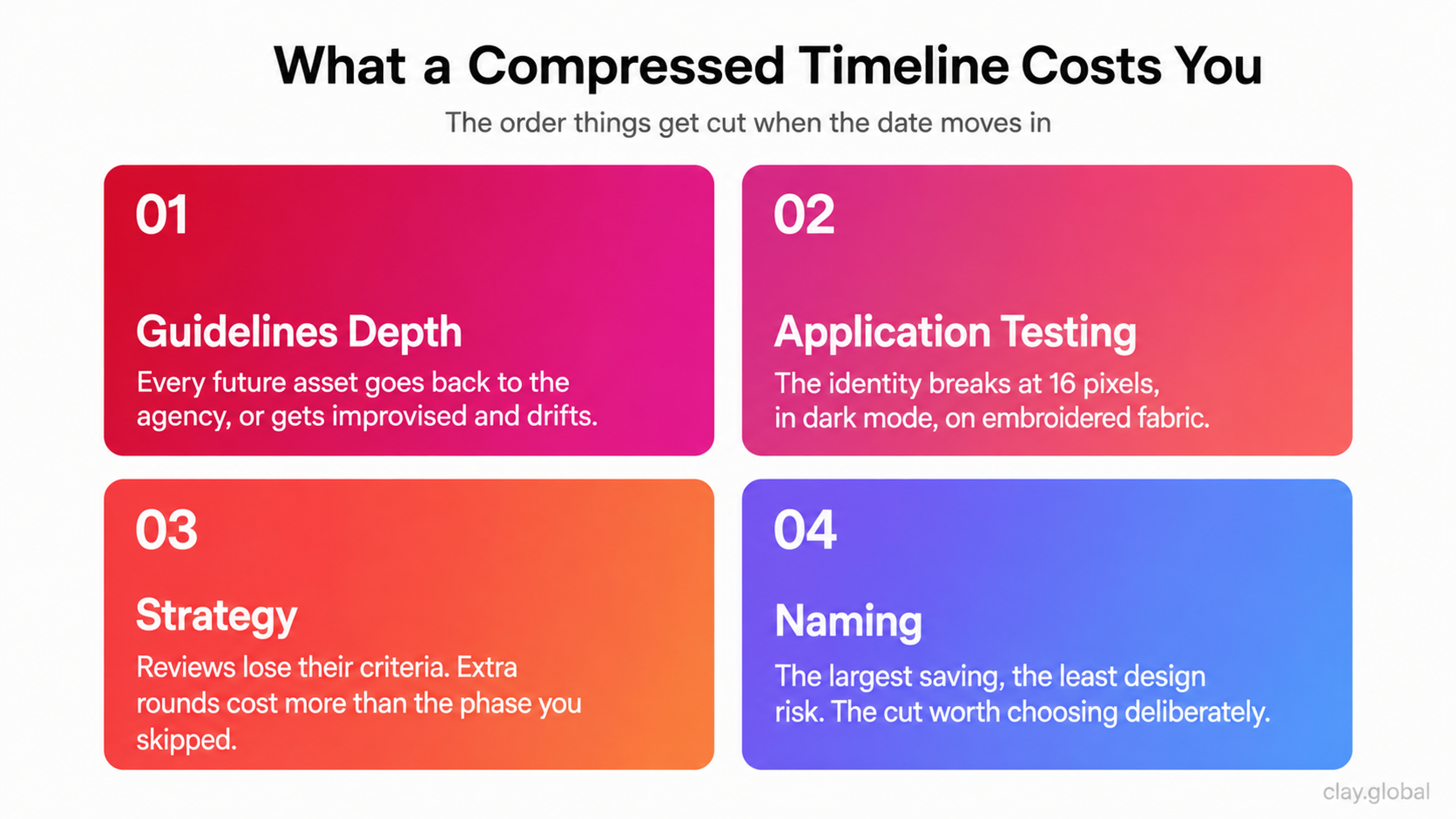 What a Compressed Timeline Costs You