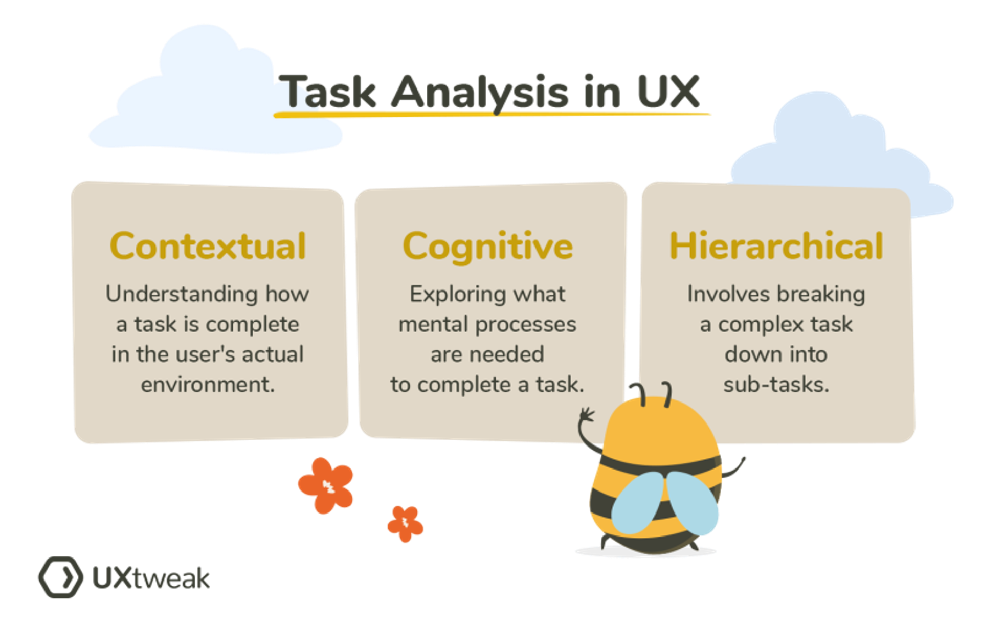 Task analysis types in UX: contextual, cognitive, hierarchical