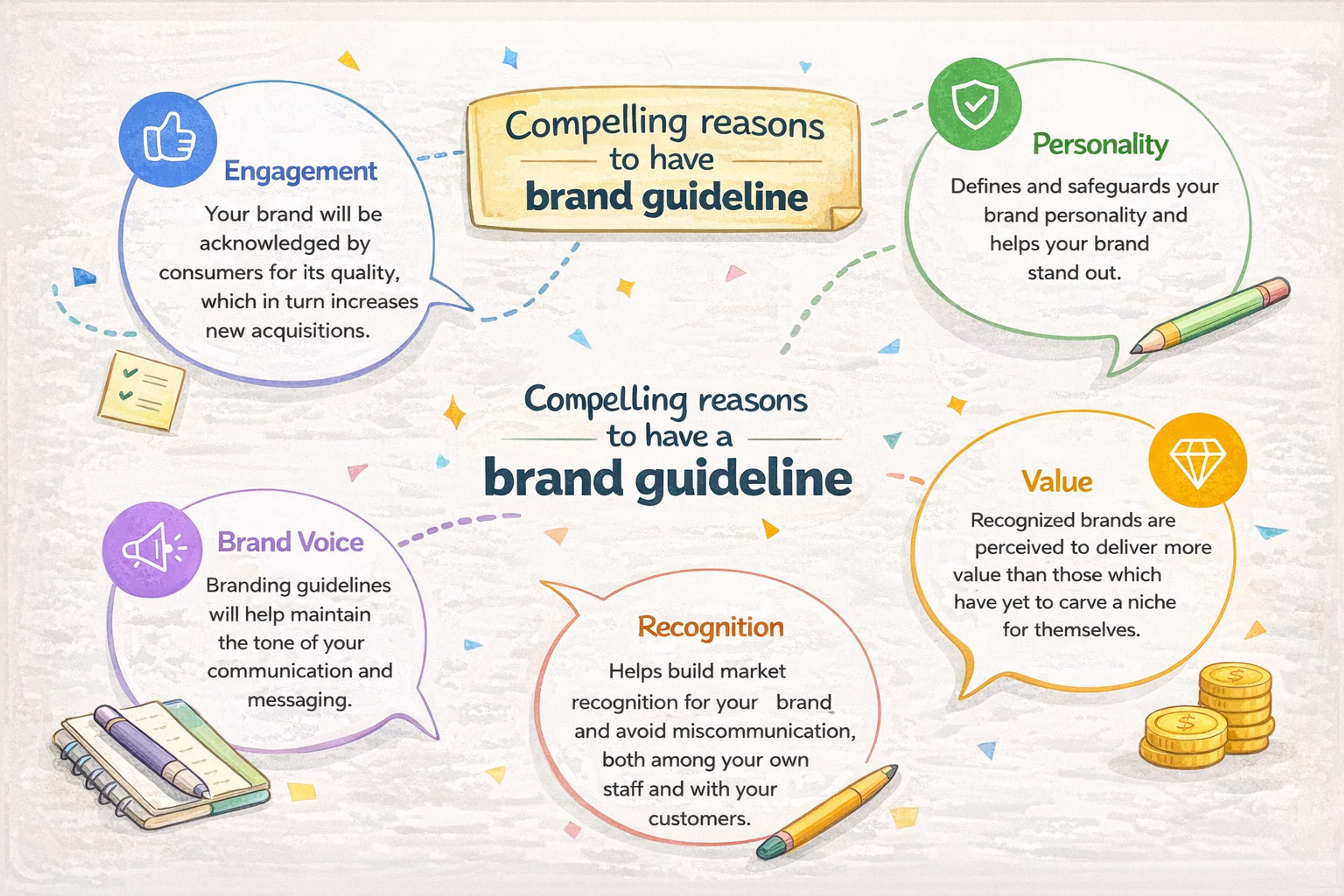Reasons to have brand guideline