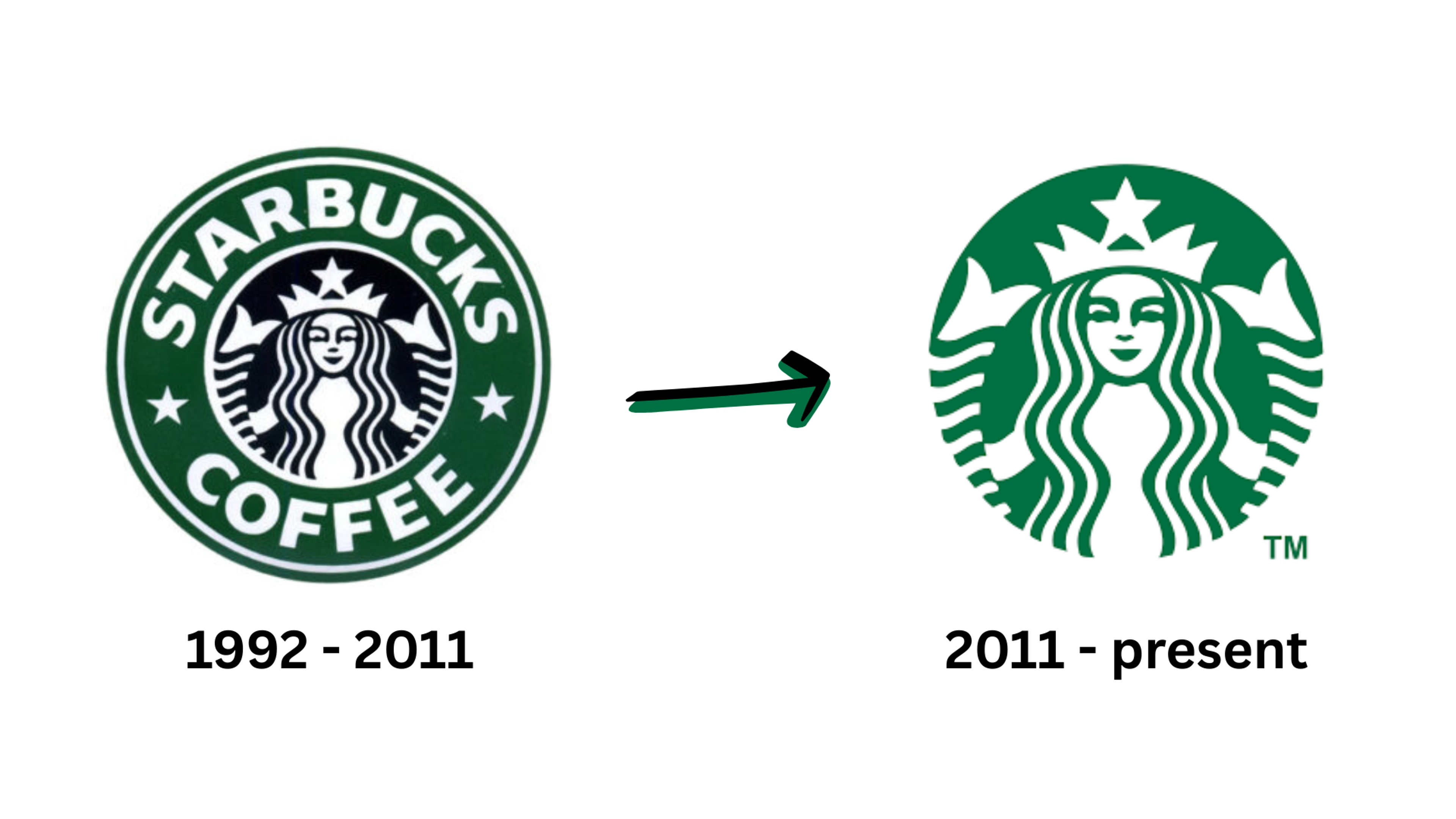 Starbucks logo Rebranding