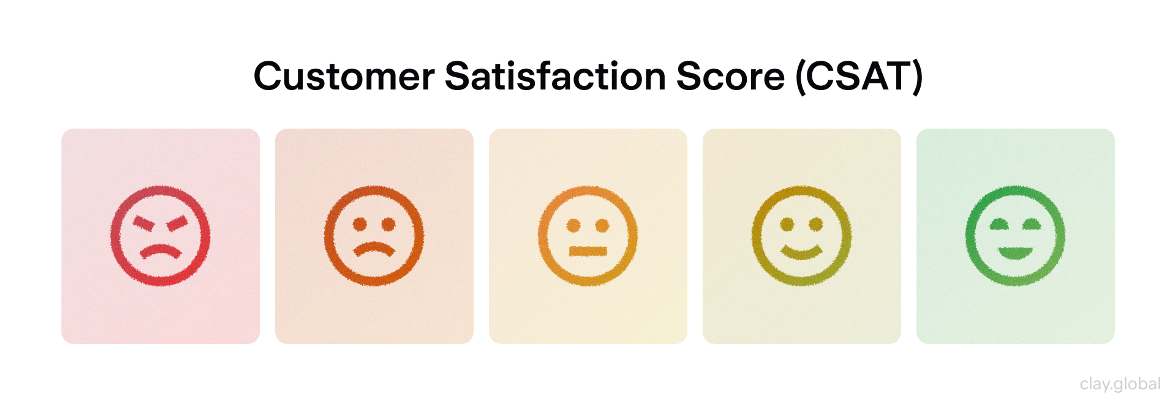 Customer Satisfaction Score (CSAT) scale with emoji ratings