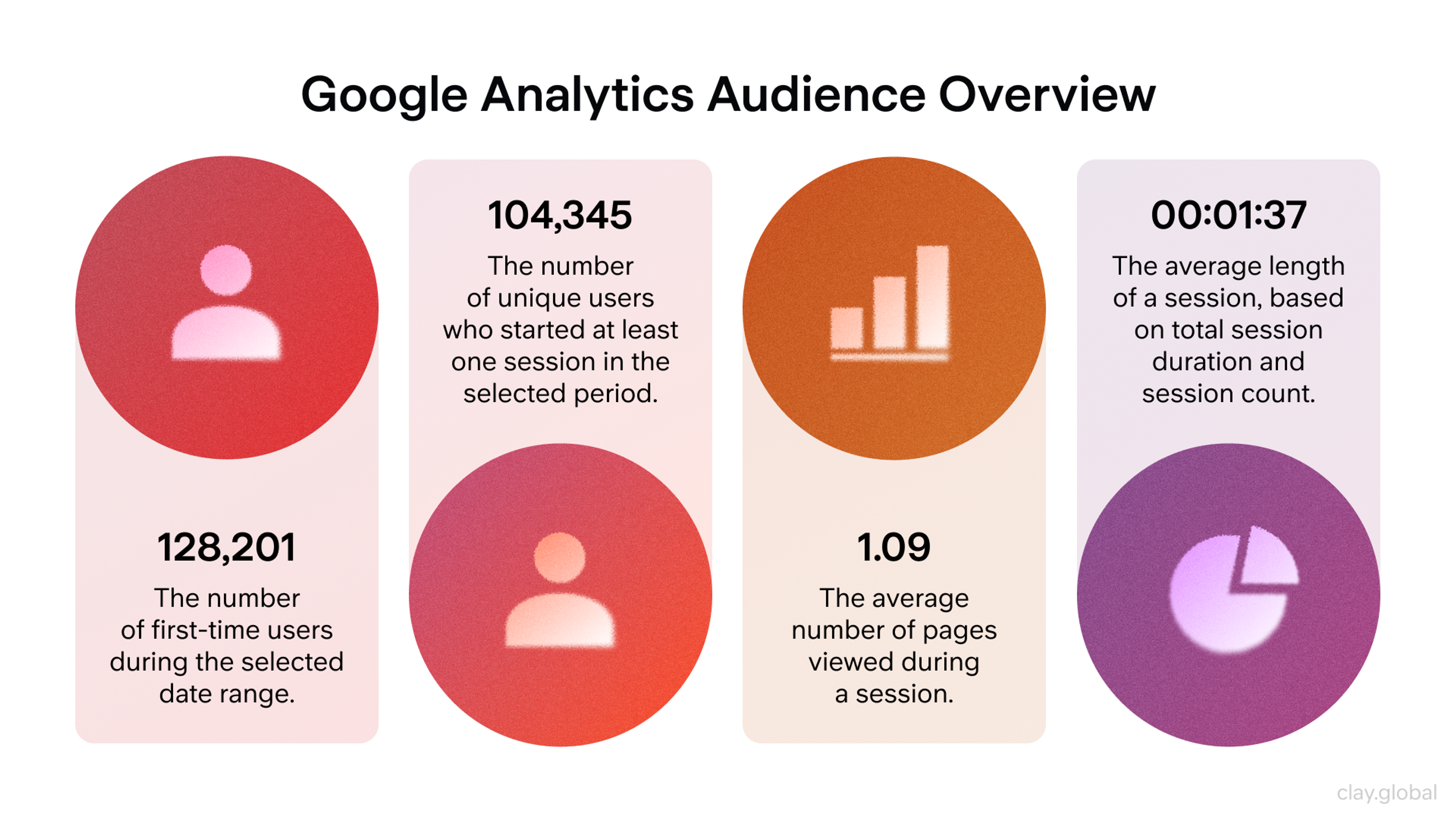 Google Analytics audience overview dashboard