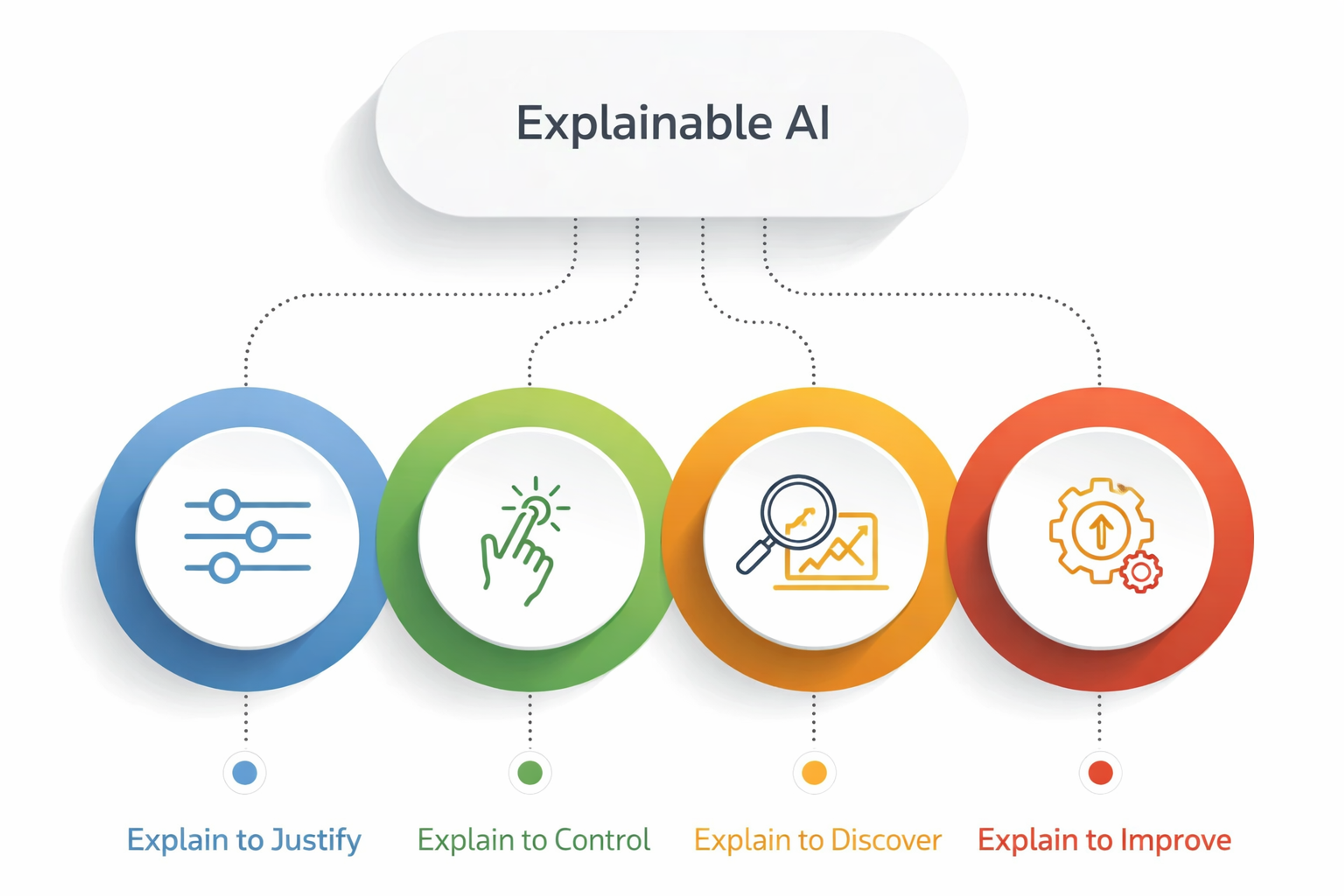 explainable ai
