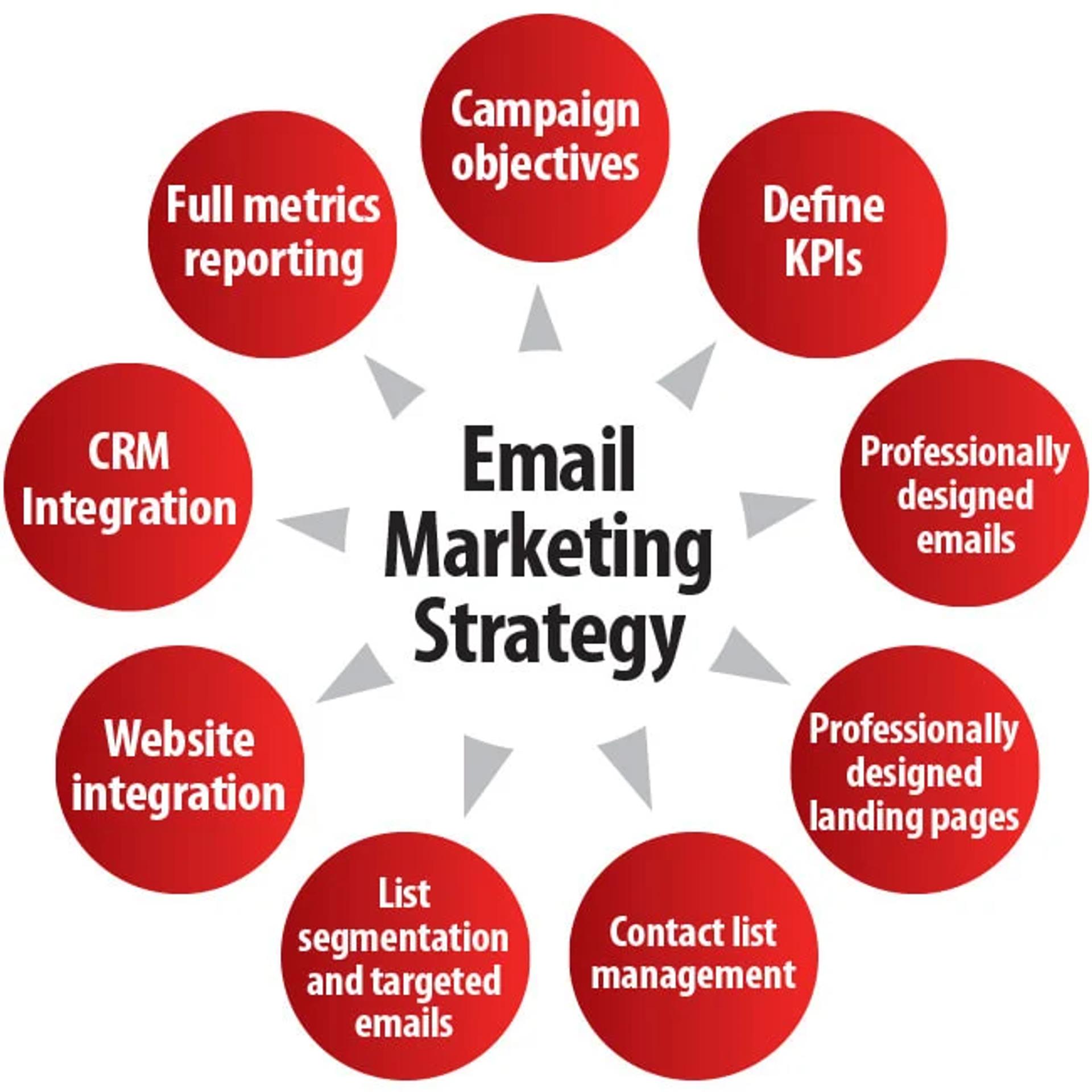 Email Marketing Strategy