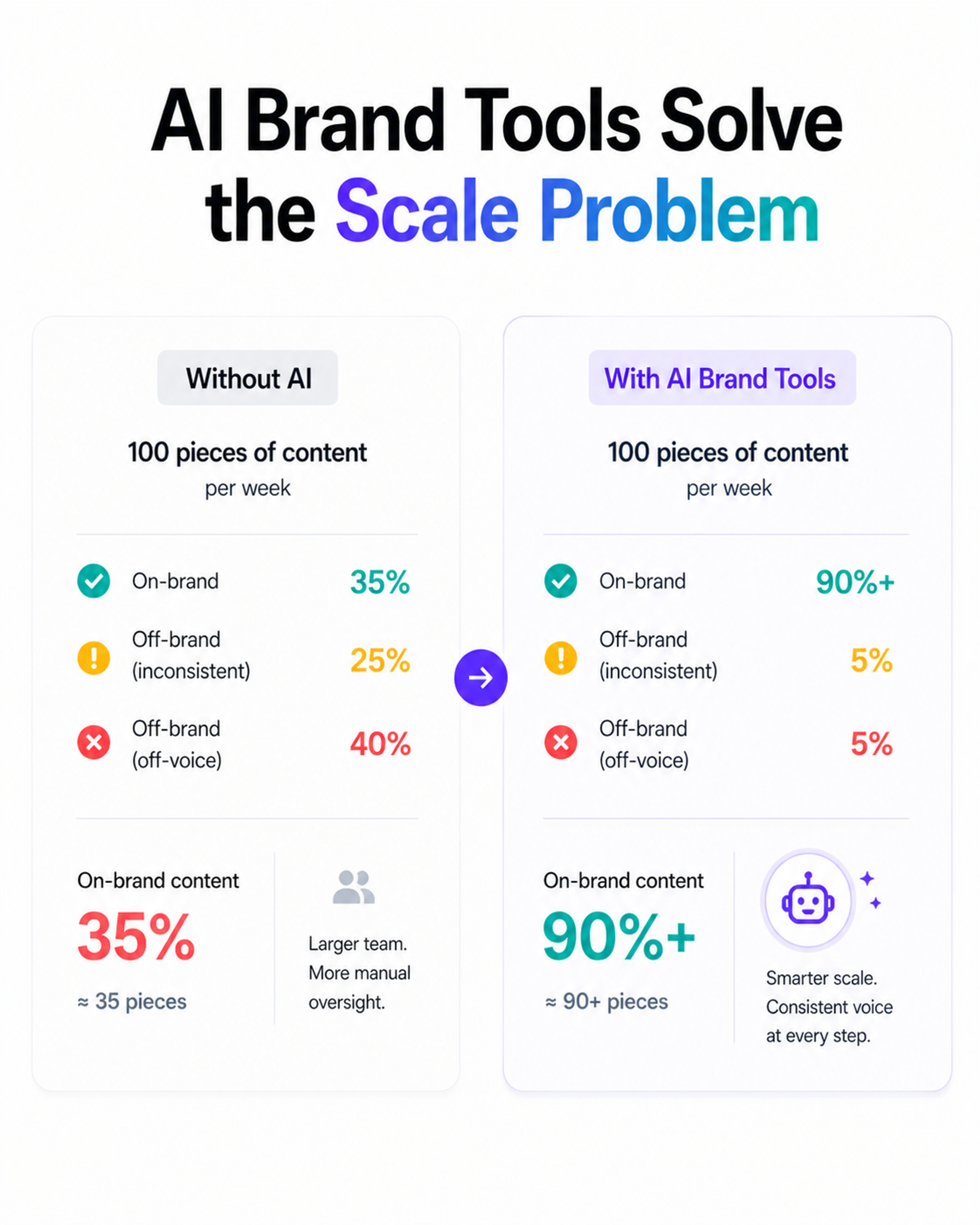How AI Brand Language Tools Work