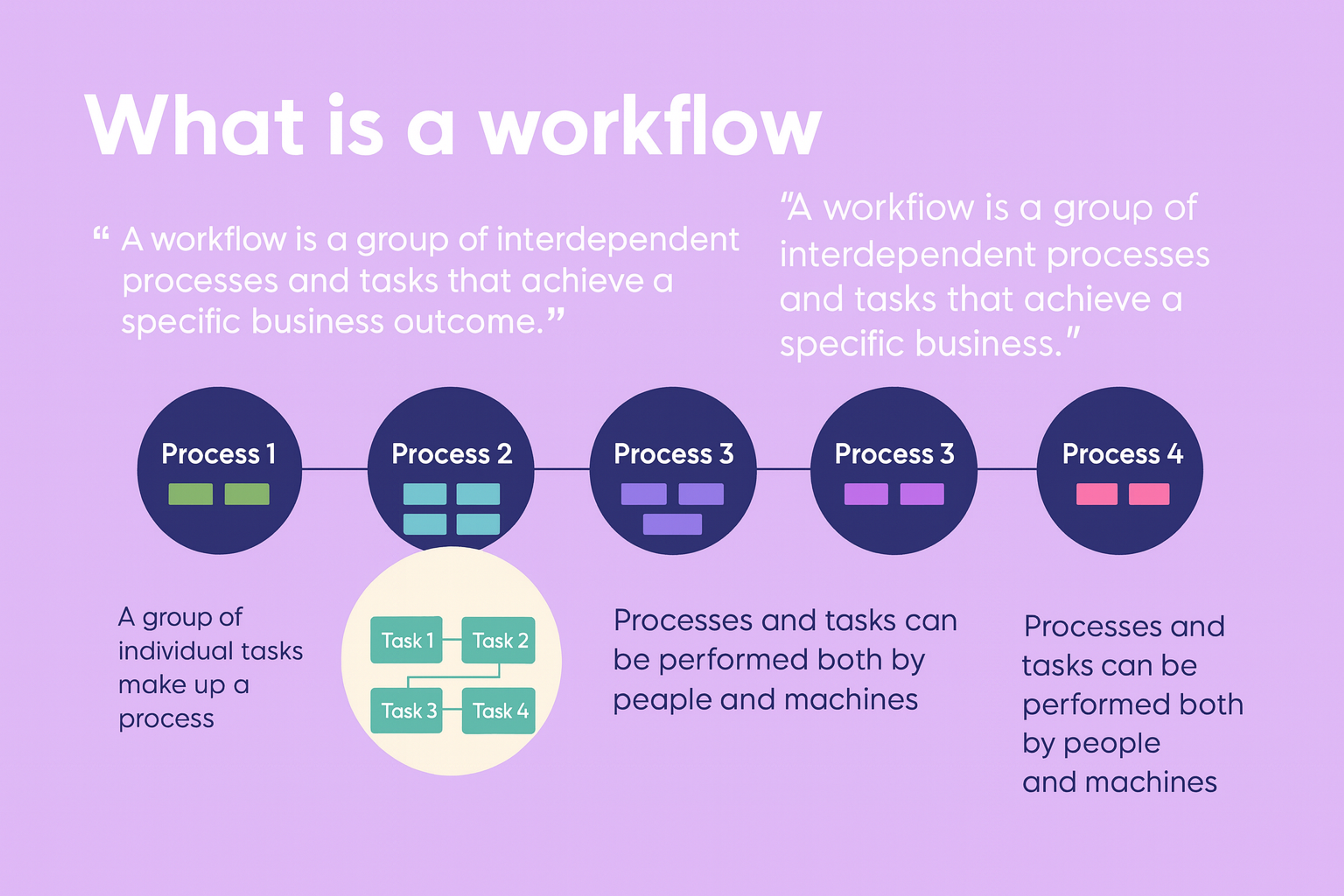 what is a workflow