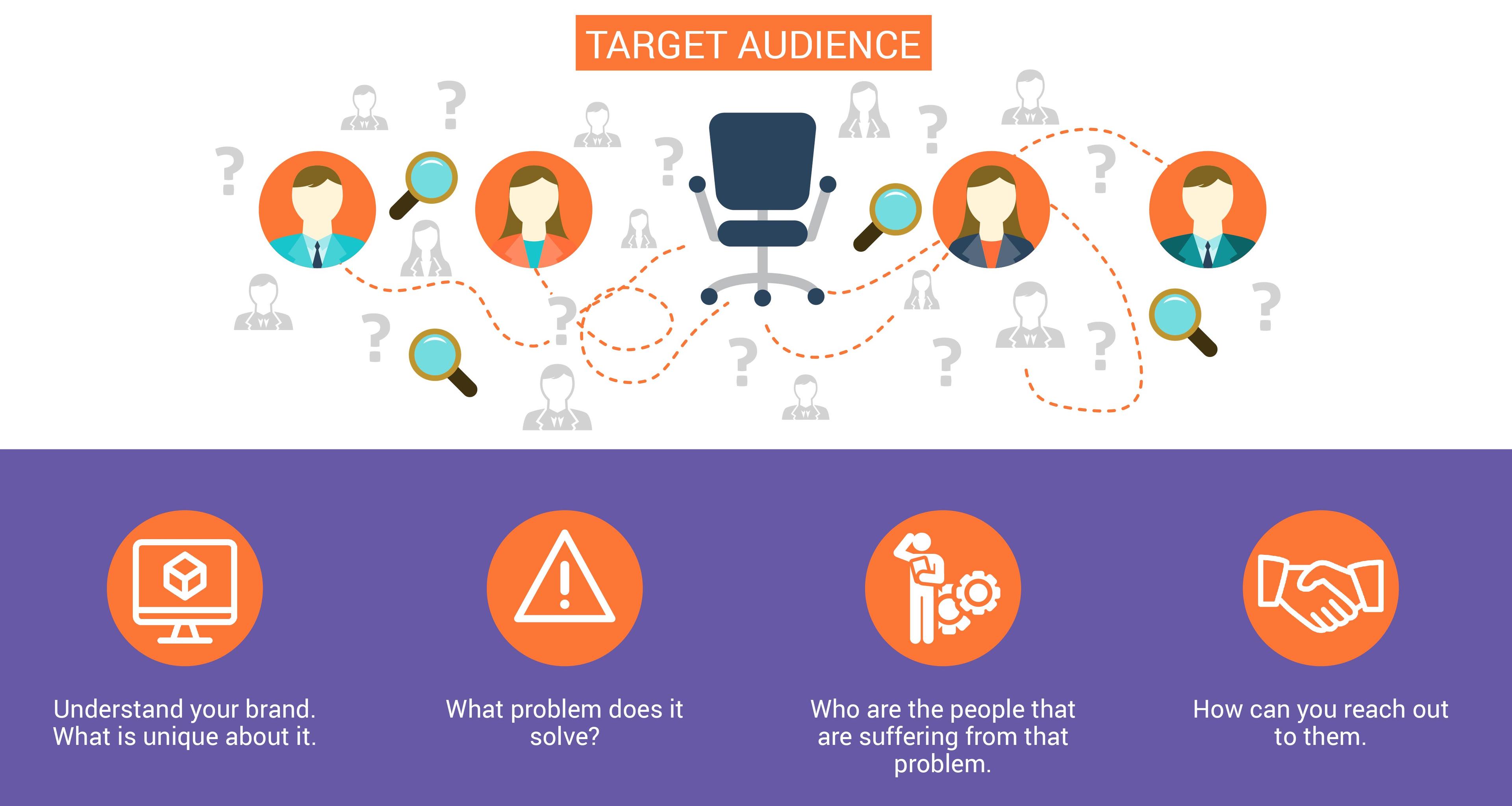 An infographic explaining the "Target Audience" concept