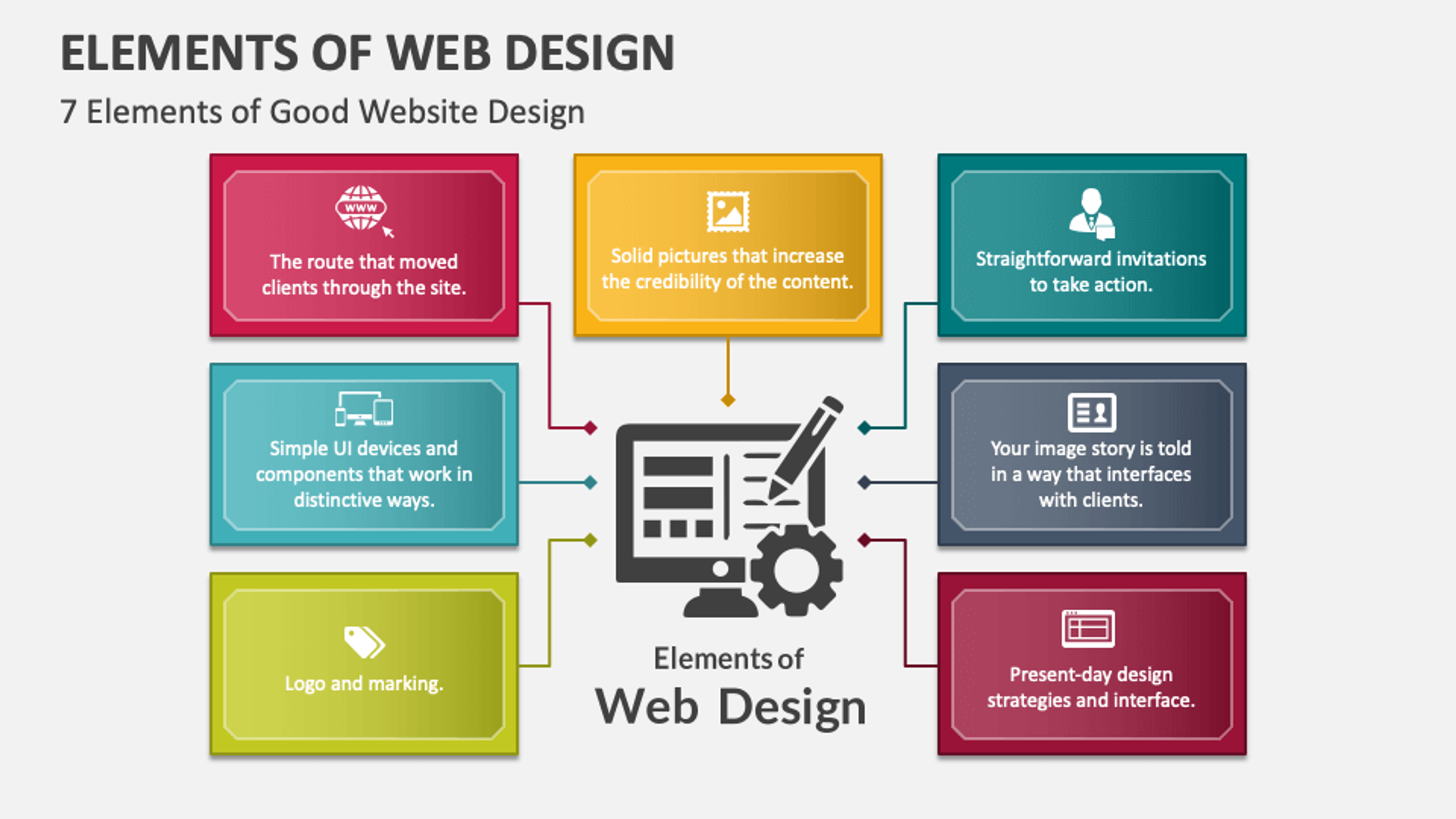 Elements of web design infographics 