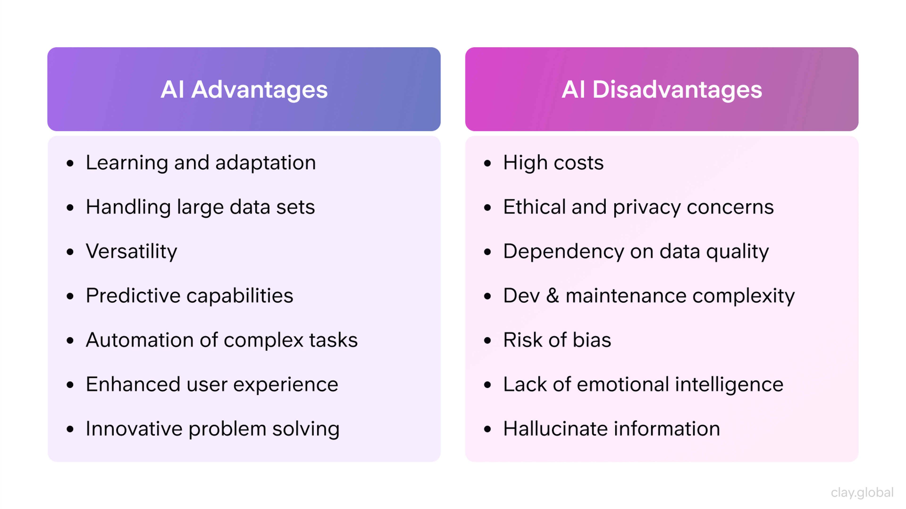 AI Advantages & Disadvantages