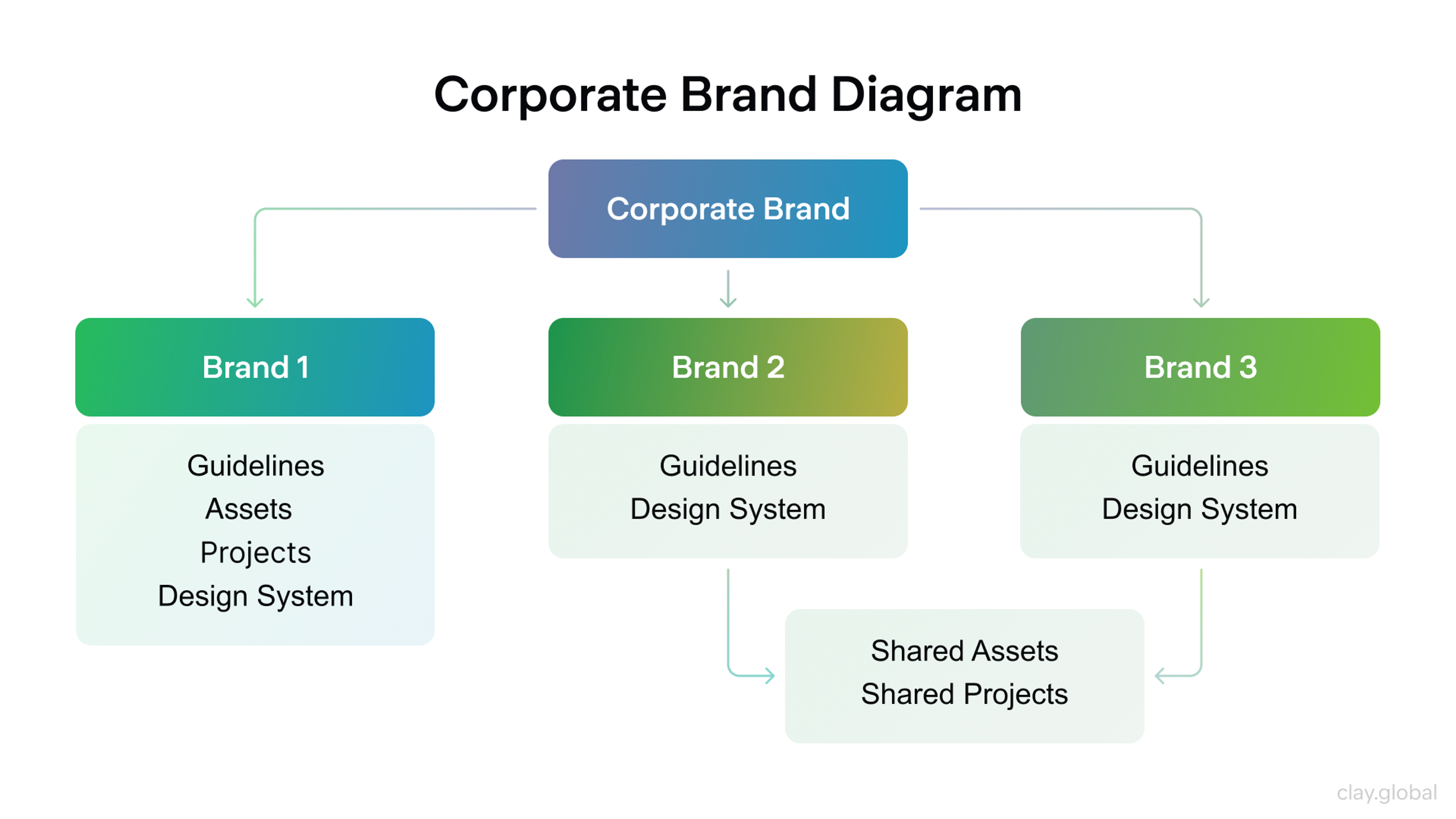 Corporate brand diagram