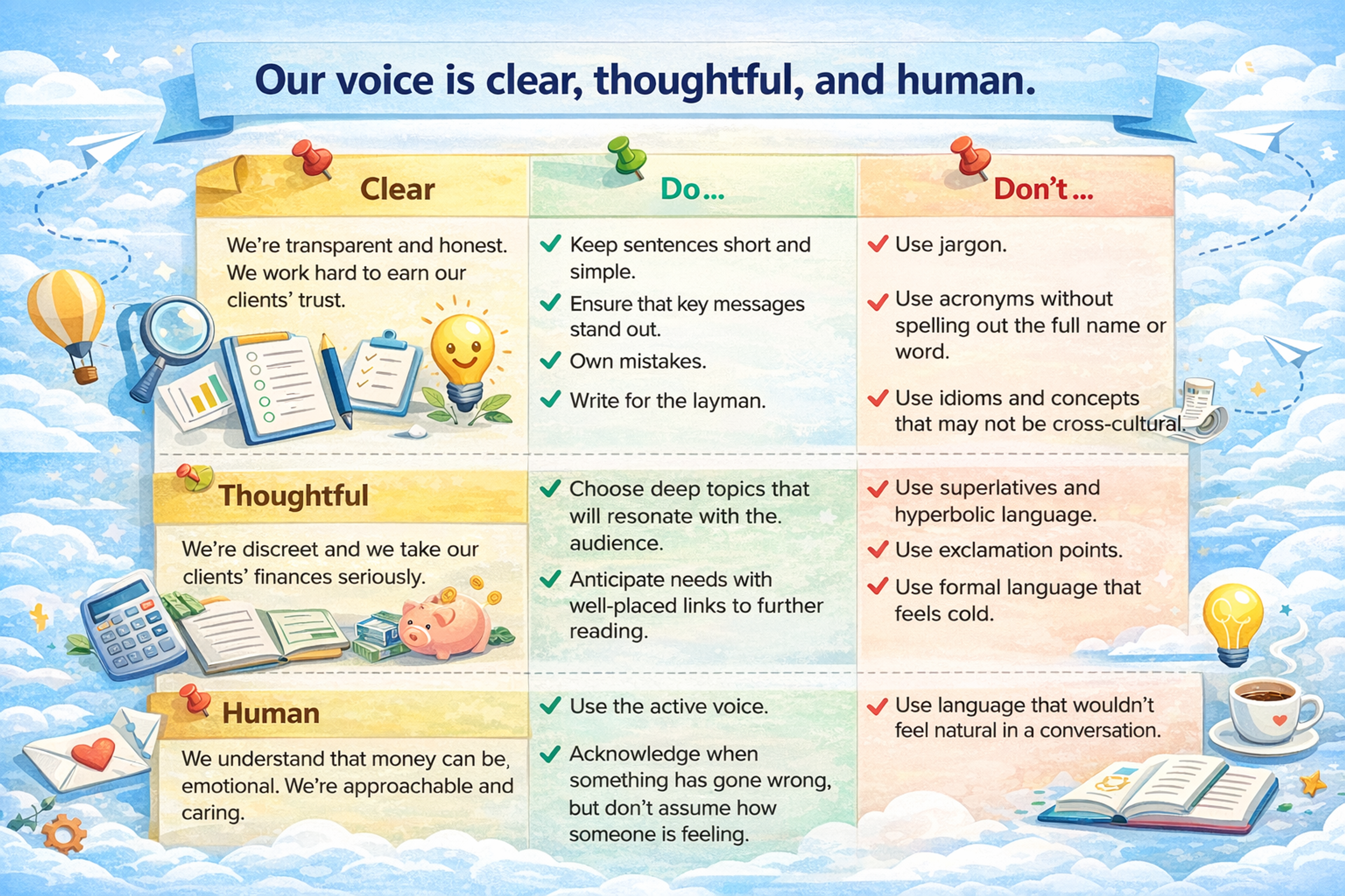 Writing Style and Formatting