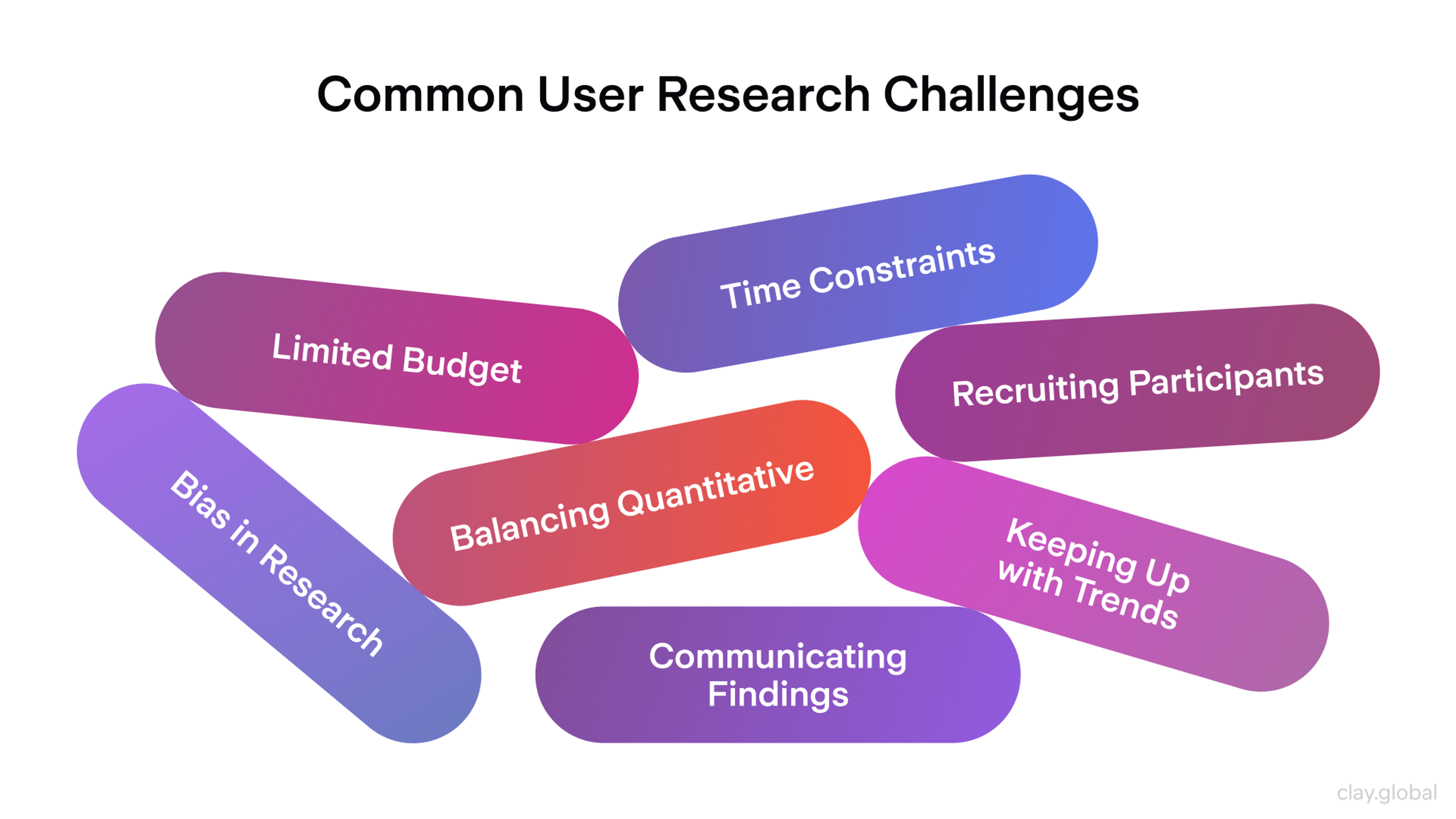 Common User Research Challenges by Clay
