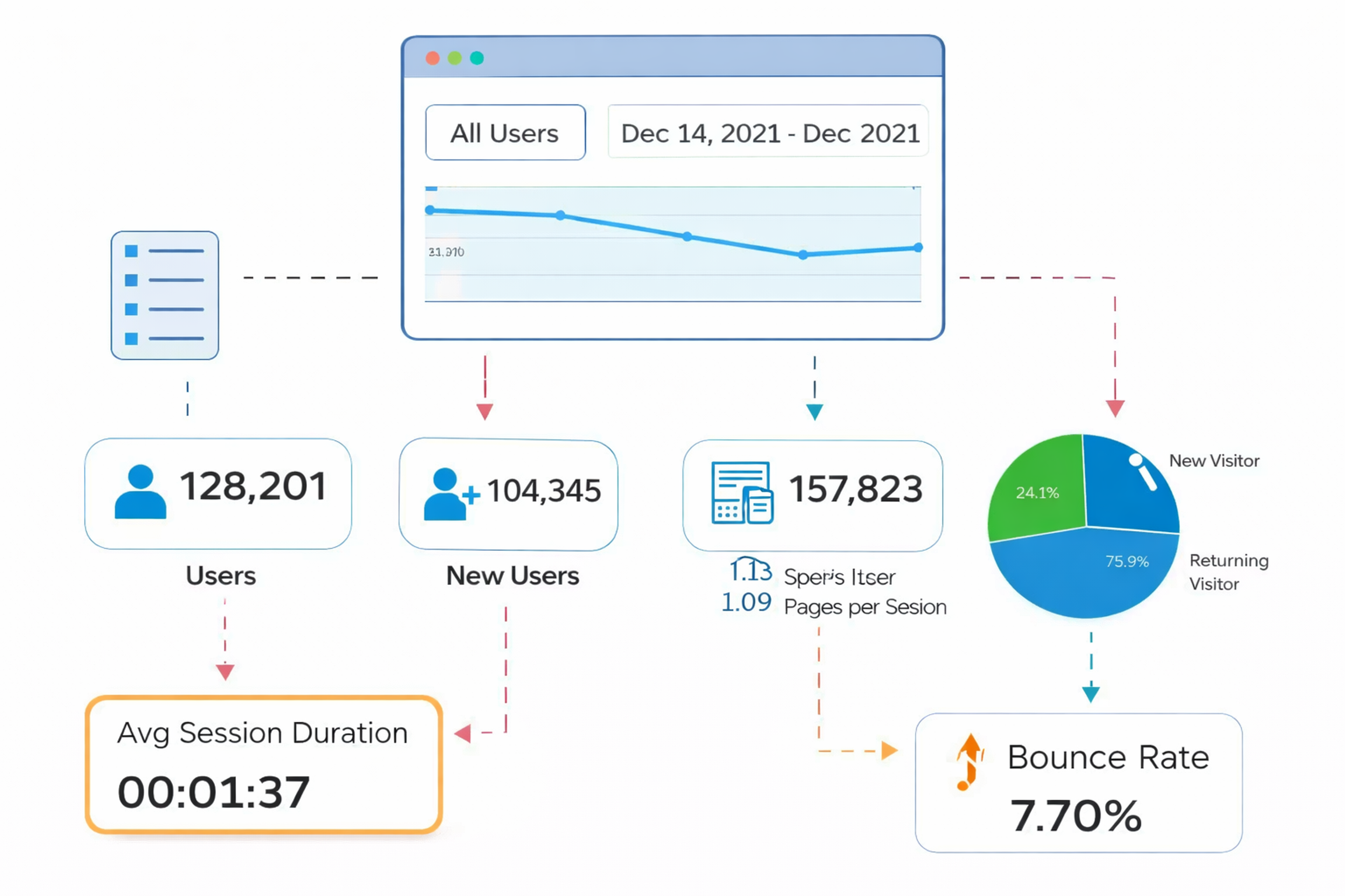 Google Analytics audience overview dashboard