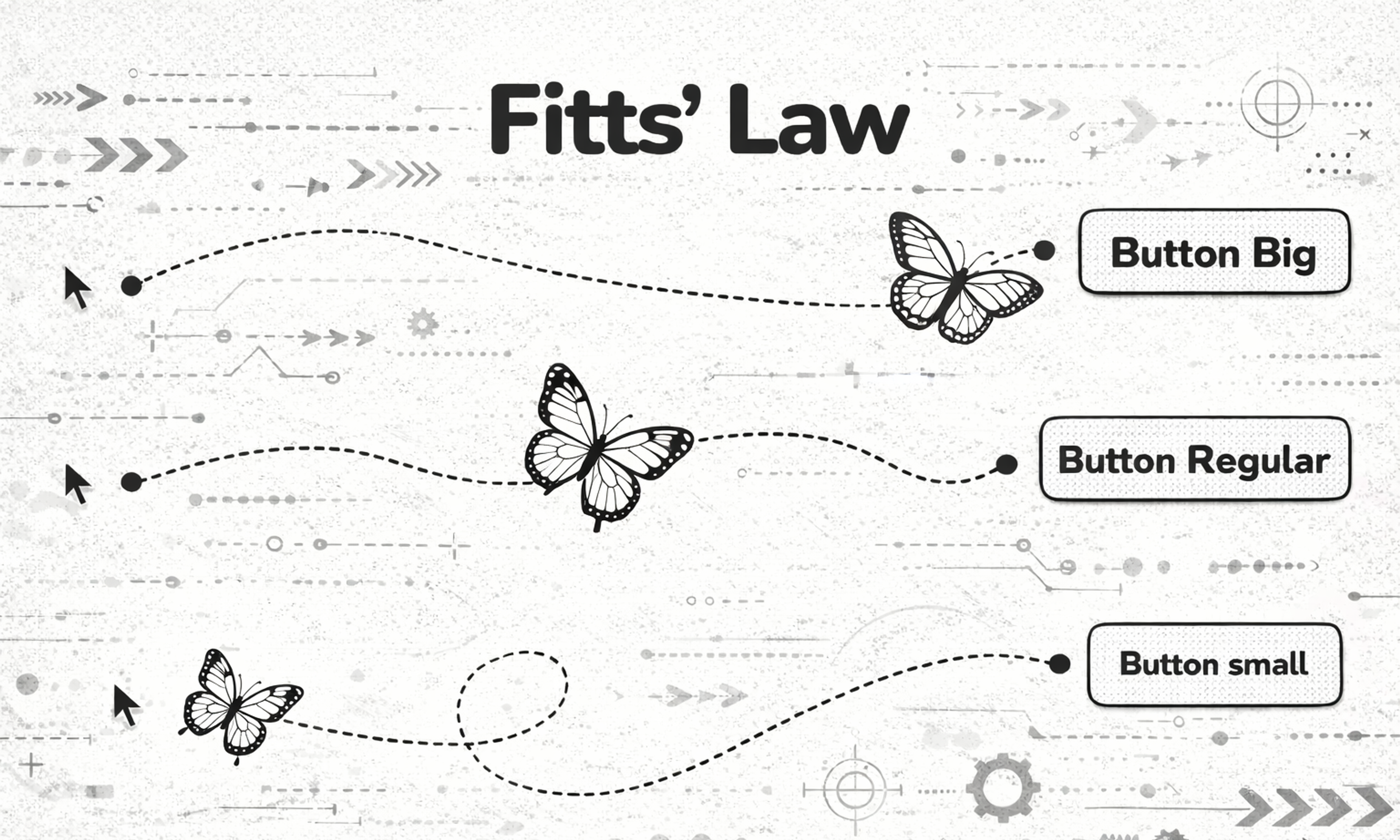 ux laws, fitts law