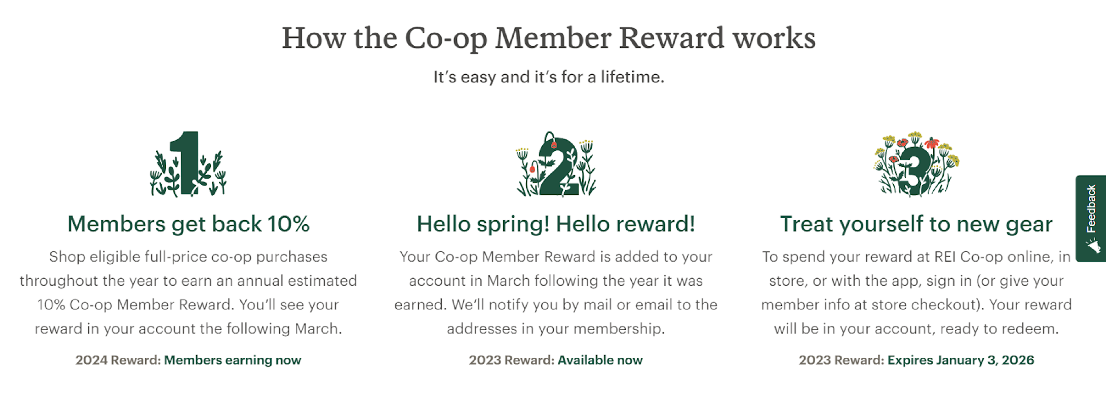 This image explains how the Co-op Member Reward program works