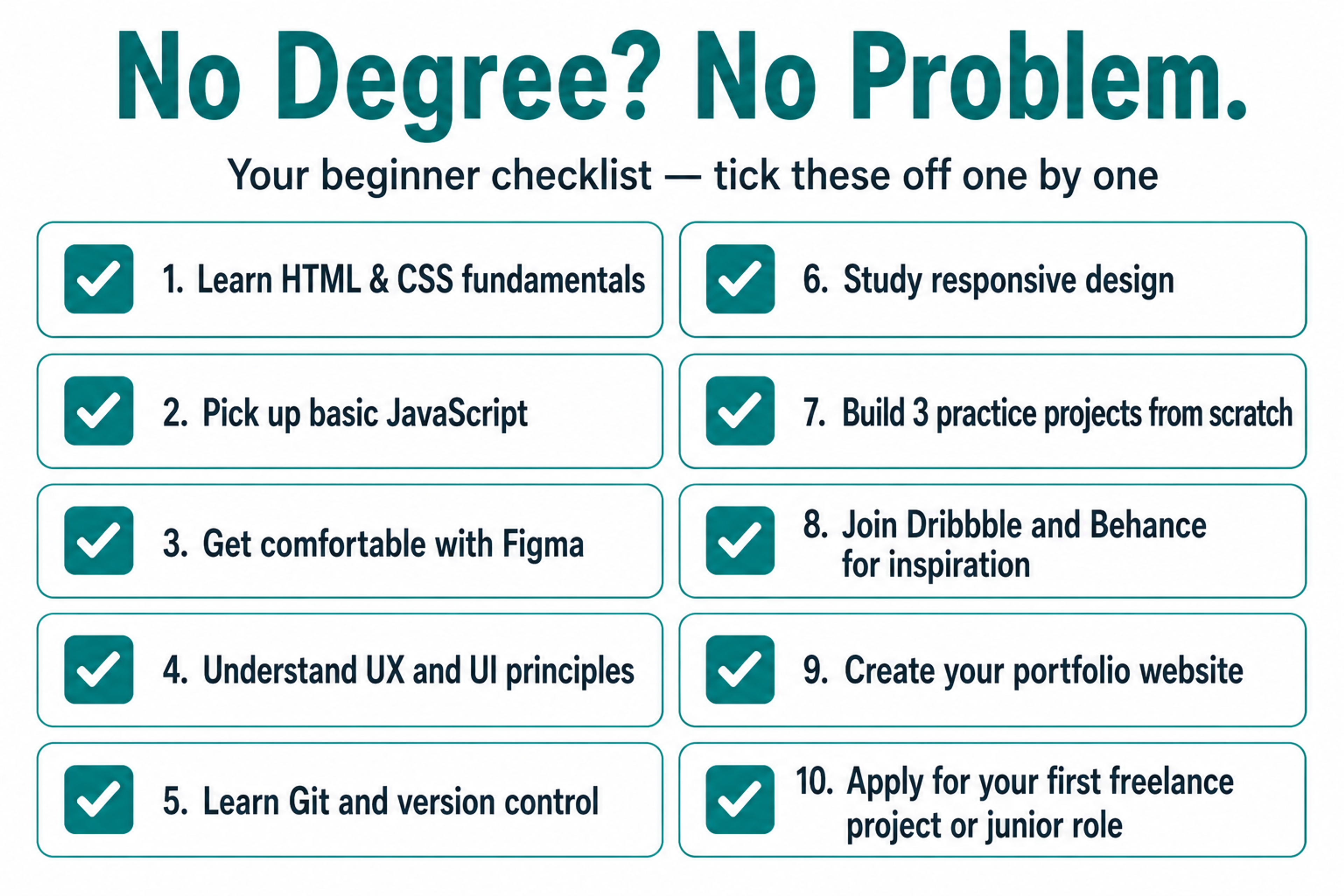 Beginner Web Designer Checklist
