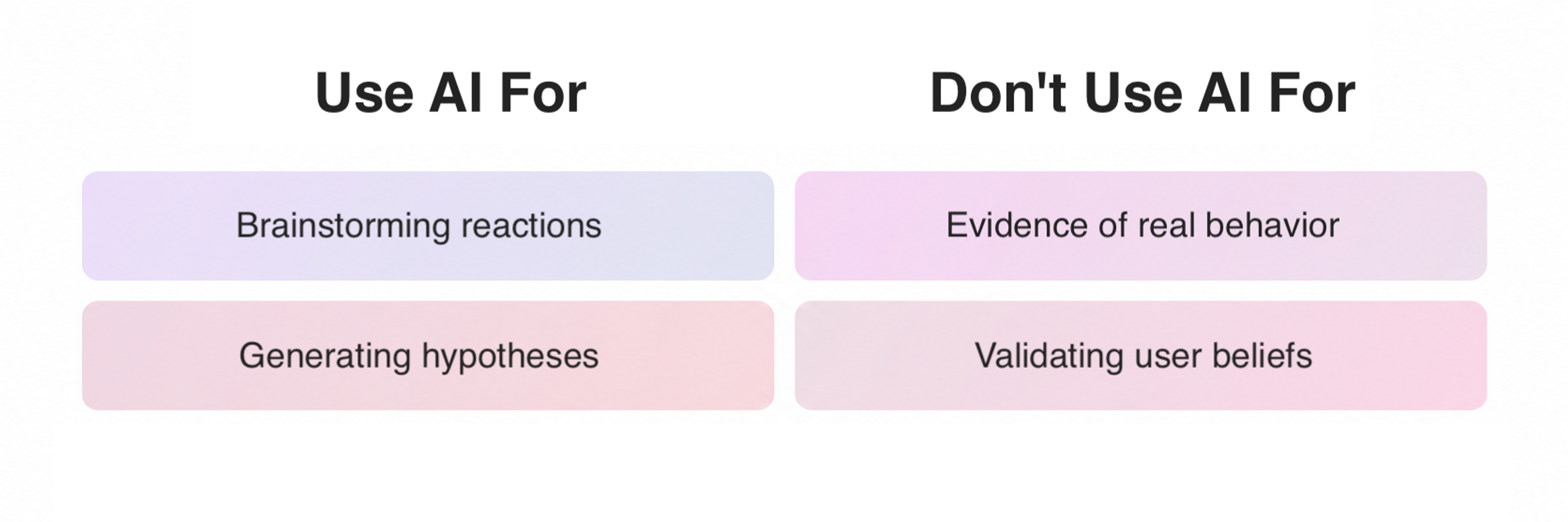 Right and Wrong Uses of AI Personas