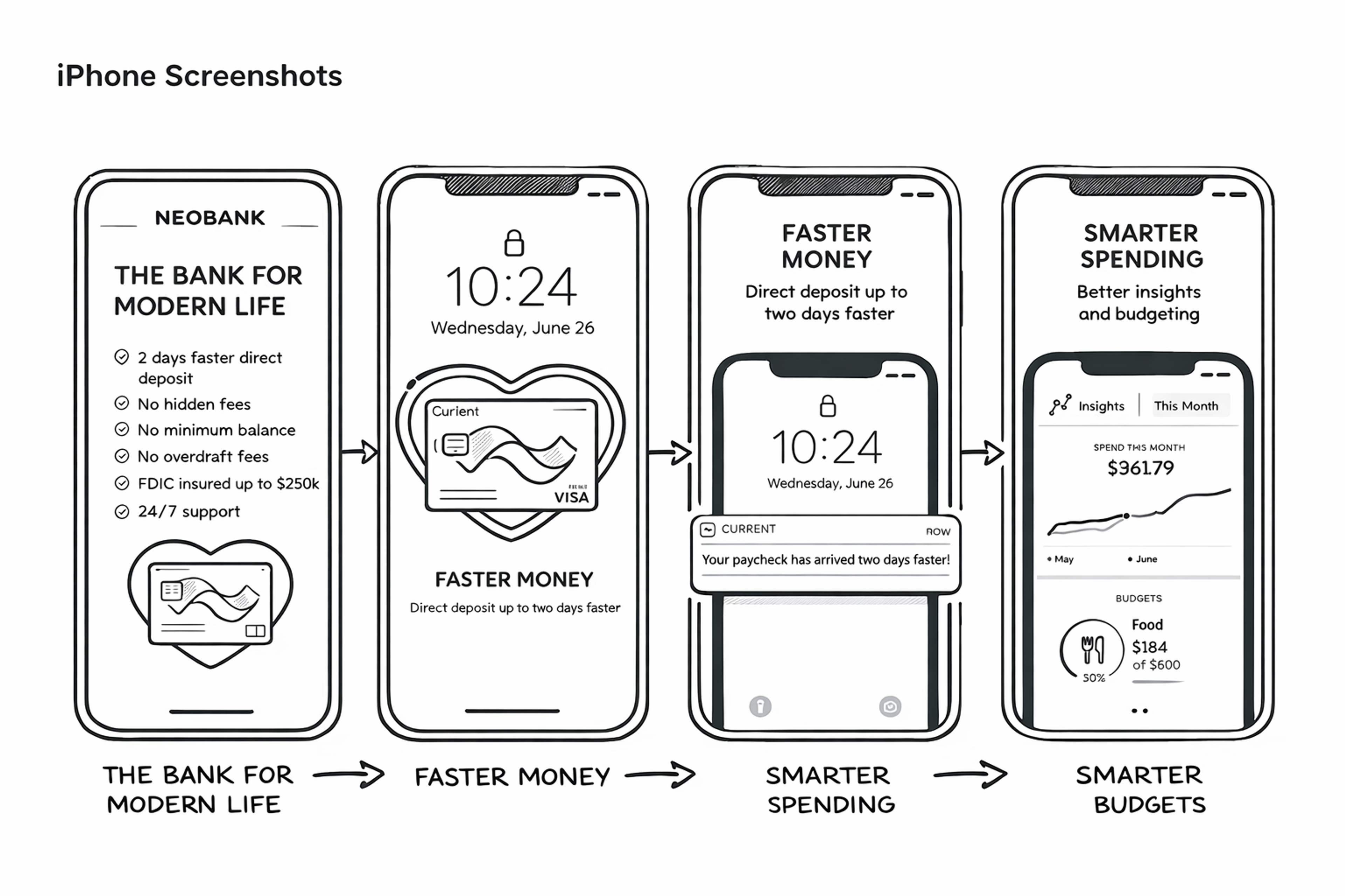 Current App's UI design example
