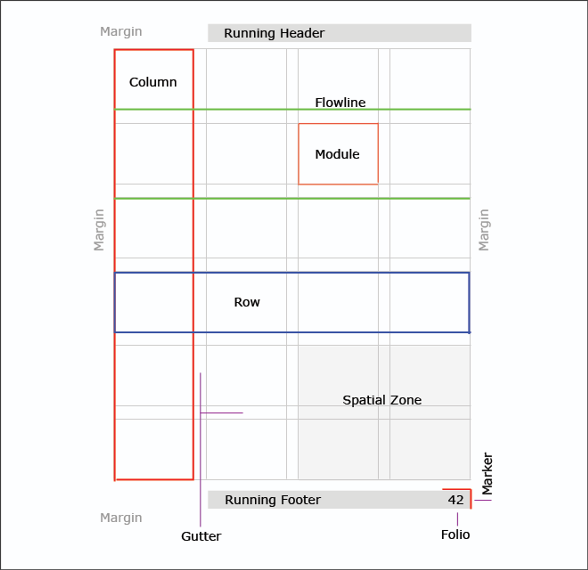 The Anatomy of a Perfect Web Layout: Essential Elements and Best ...