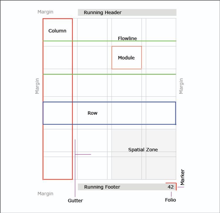 The Anatomy of a Perfect Web Layout: Essential Elements and Best ...