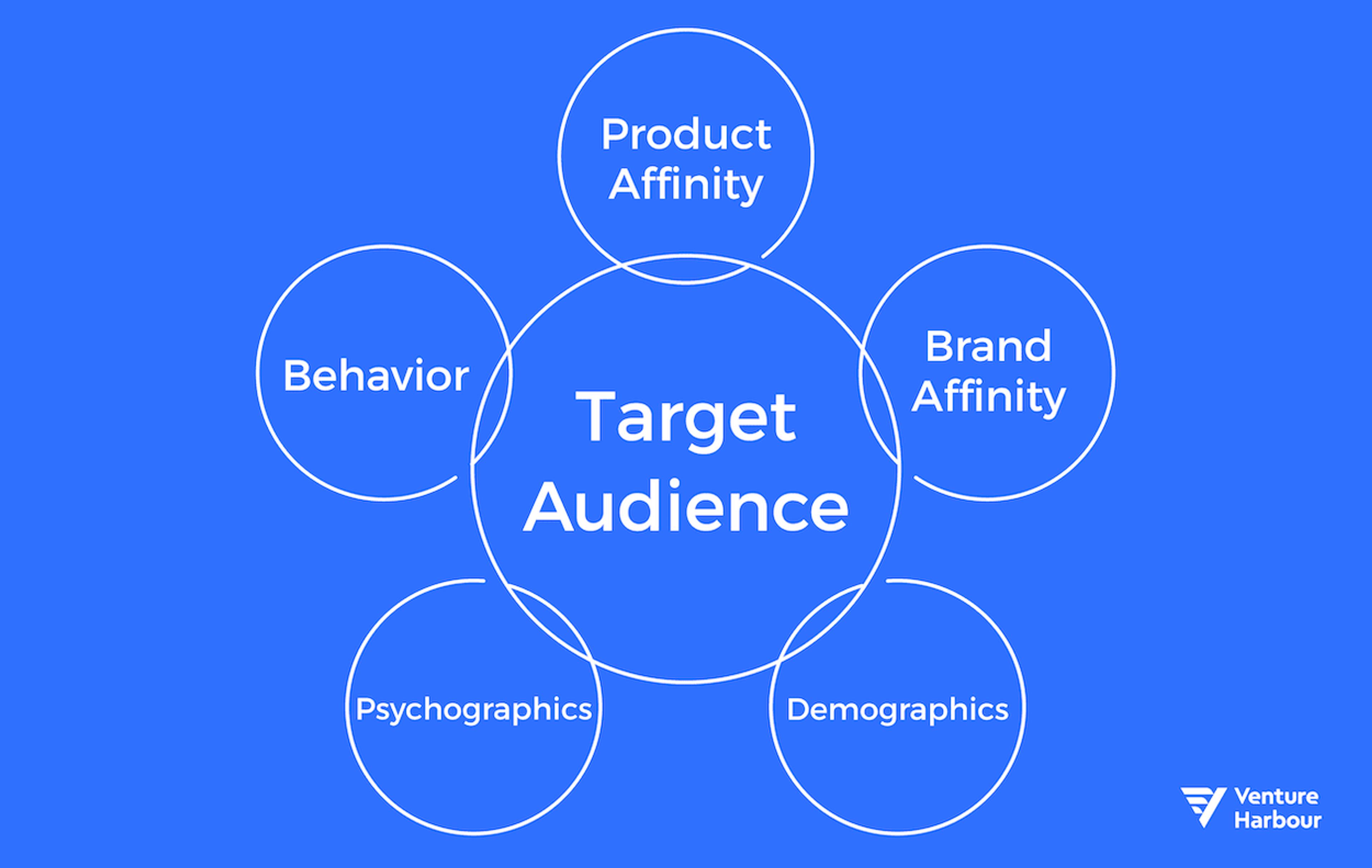 Target audience diagram