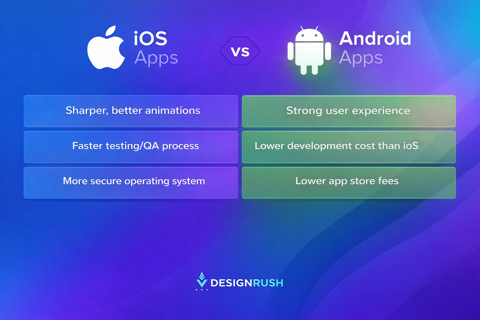 iOS App Development vs. Android App Development