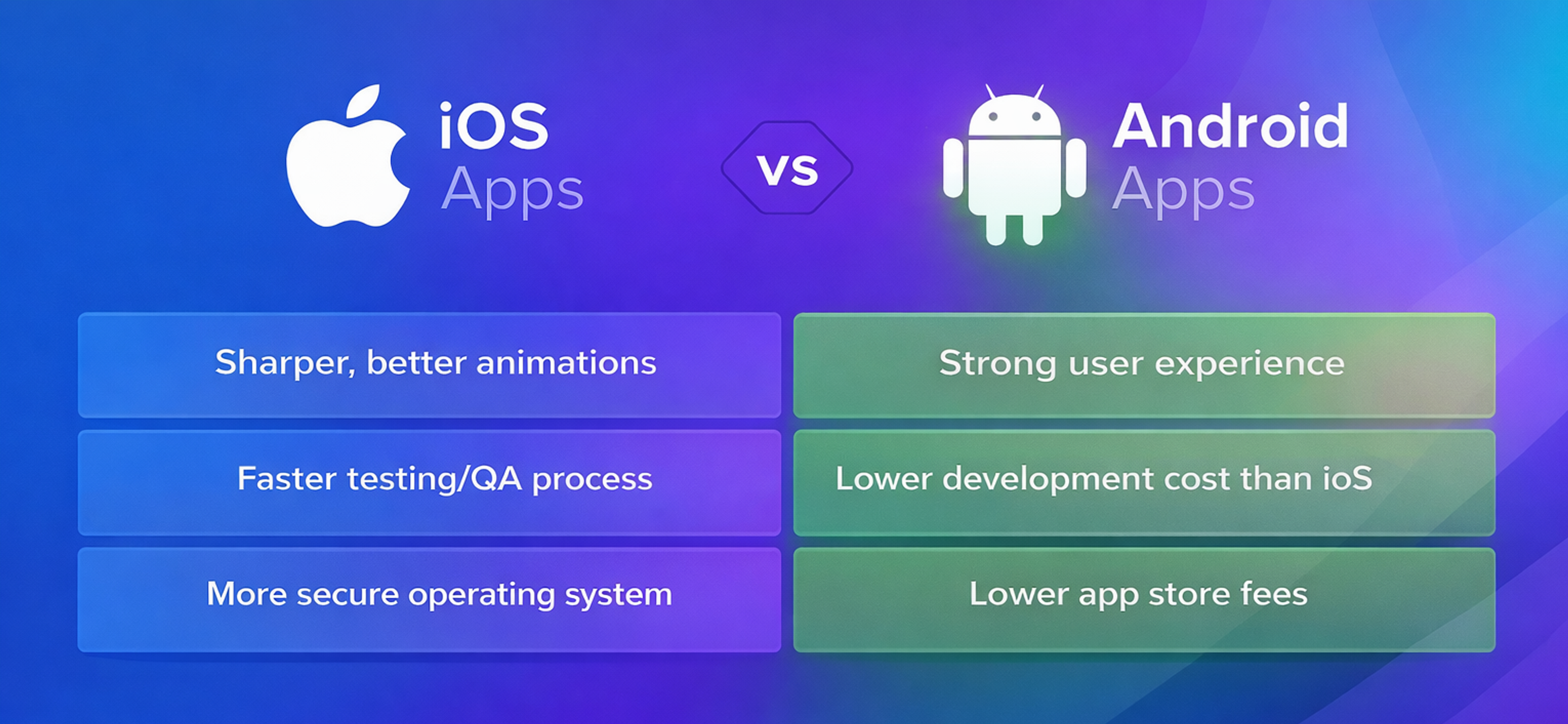 iOS App Development vs. Android App Development