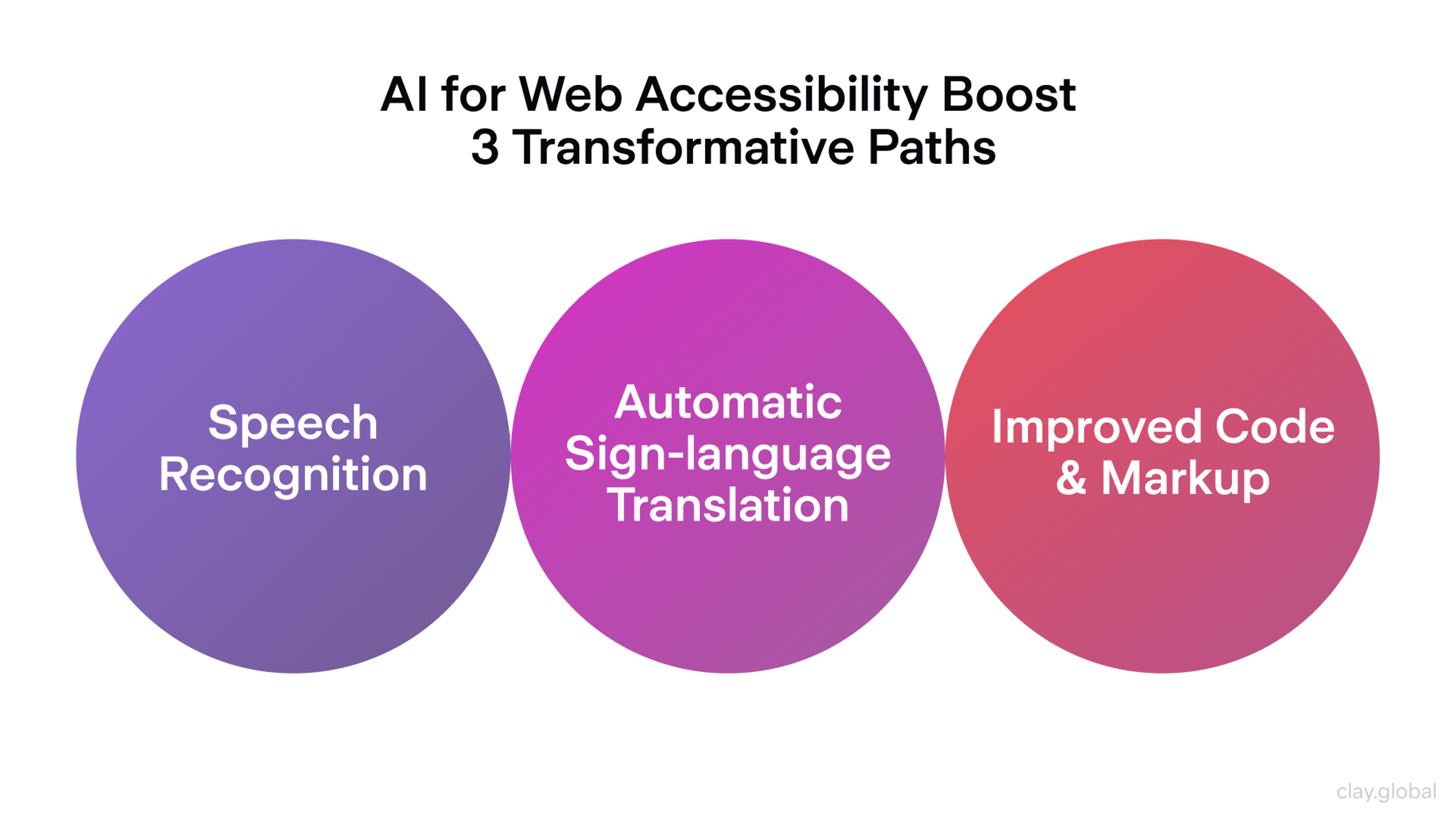 AI for Web Accessibility