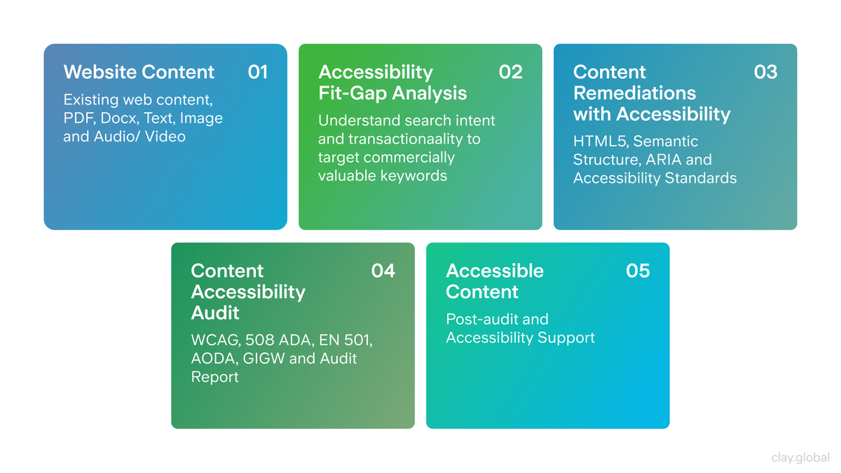 Web Accessibility: Inclusive Design Guidelines for 2026 | Clay