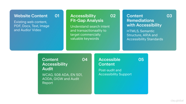 Web Accessibility: Inclusive Design Guidelines for 2026 | Clay