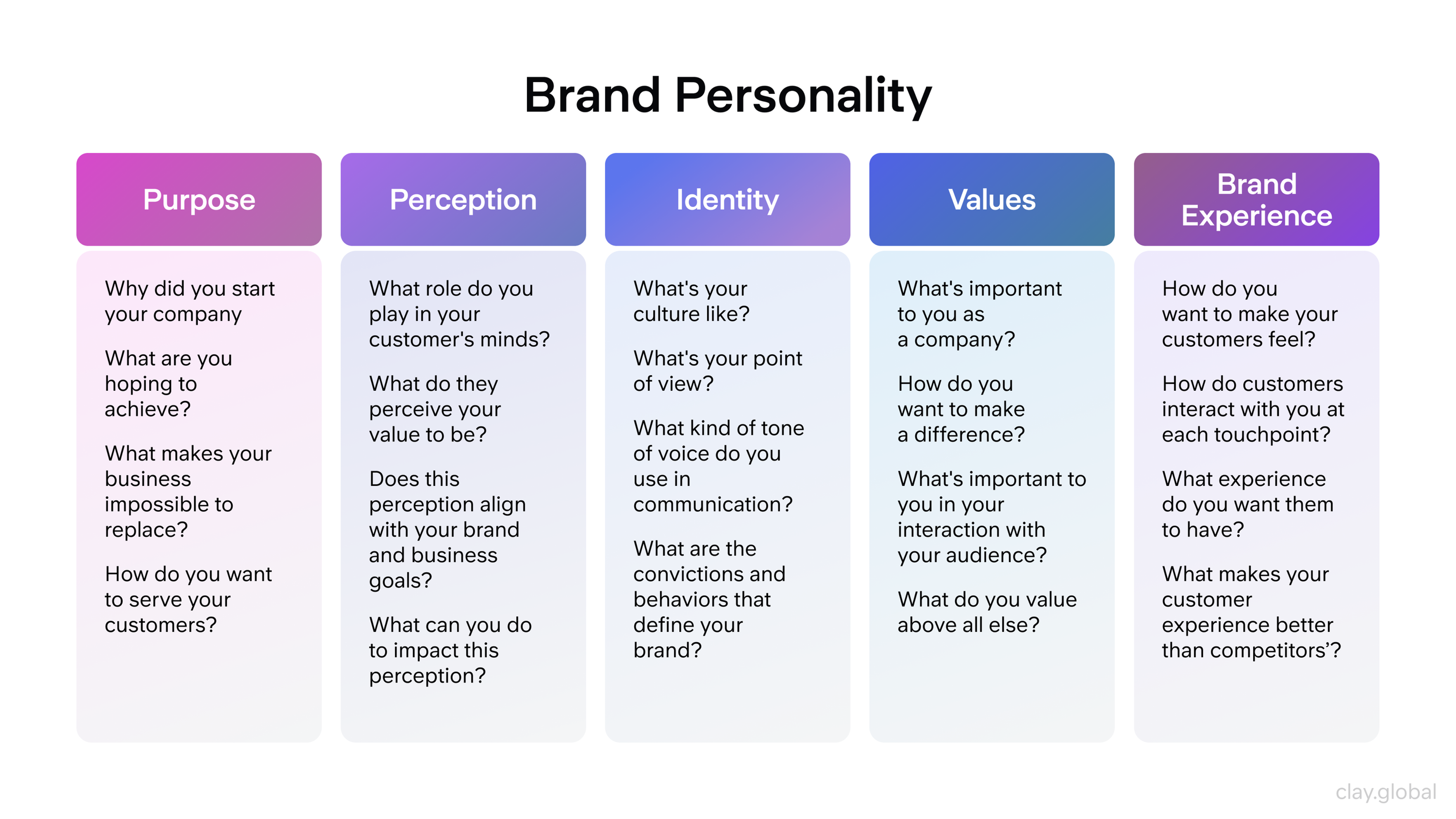 Brand Personality