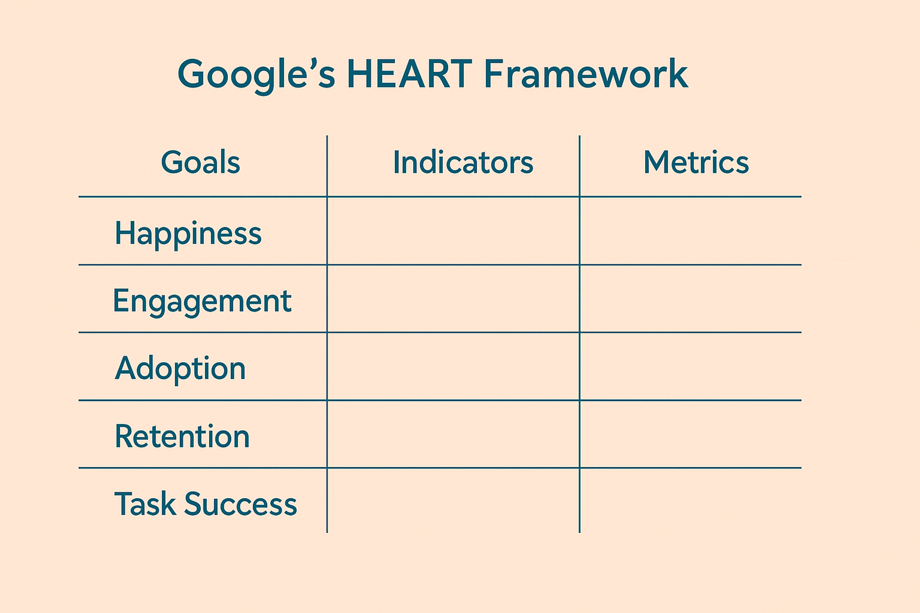 Googles`s HEART framework